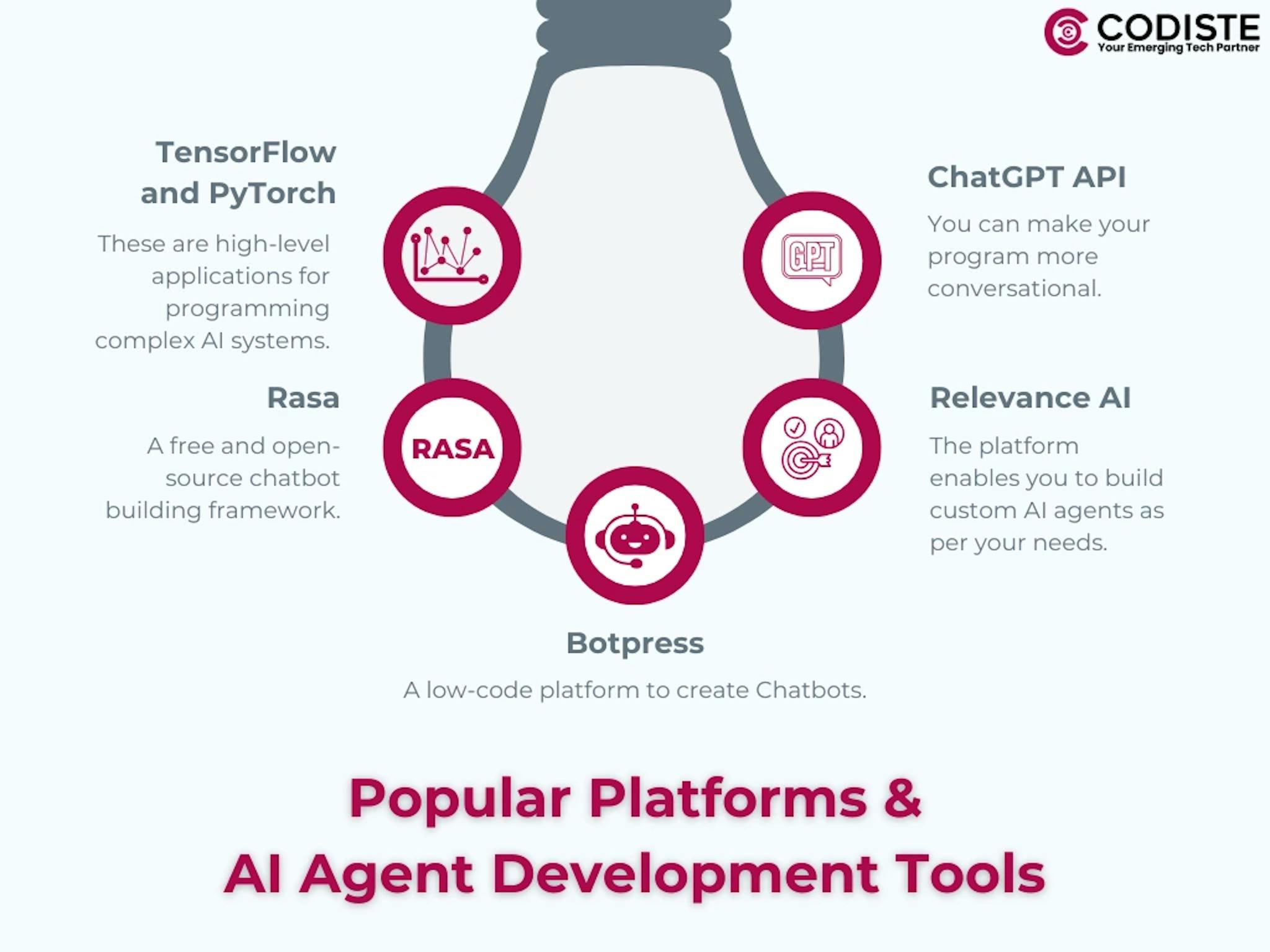 AI Agent Development Tools