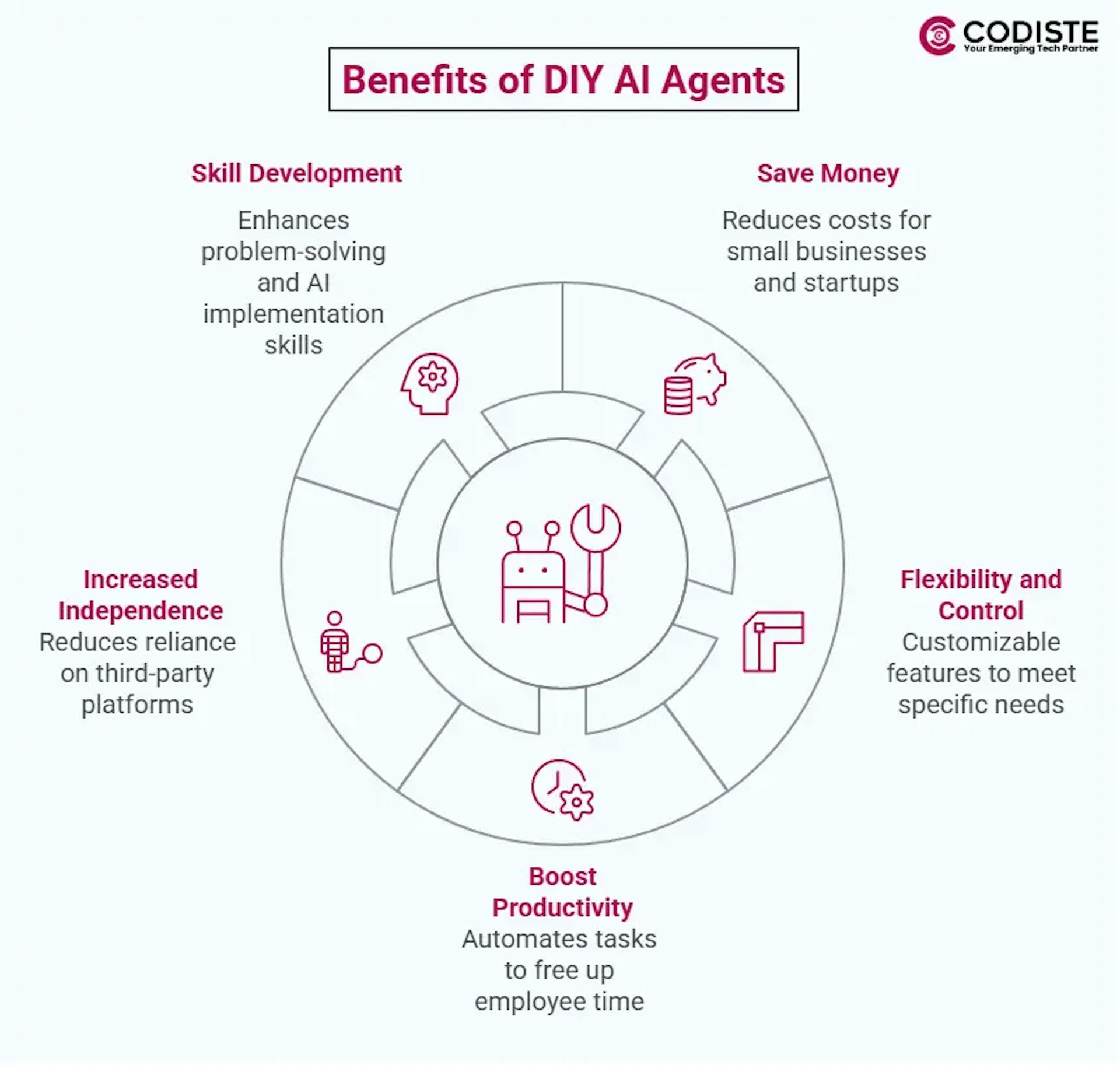 Benefits of Custom AI Agents 