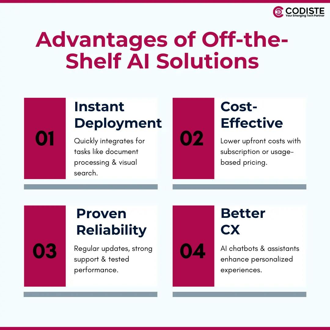 Advantages of Off-the-Shelf Solutions