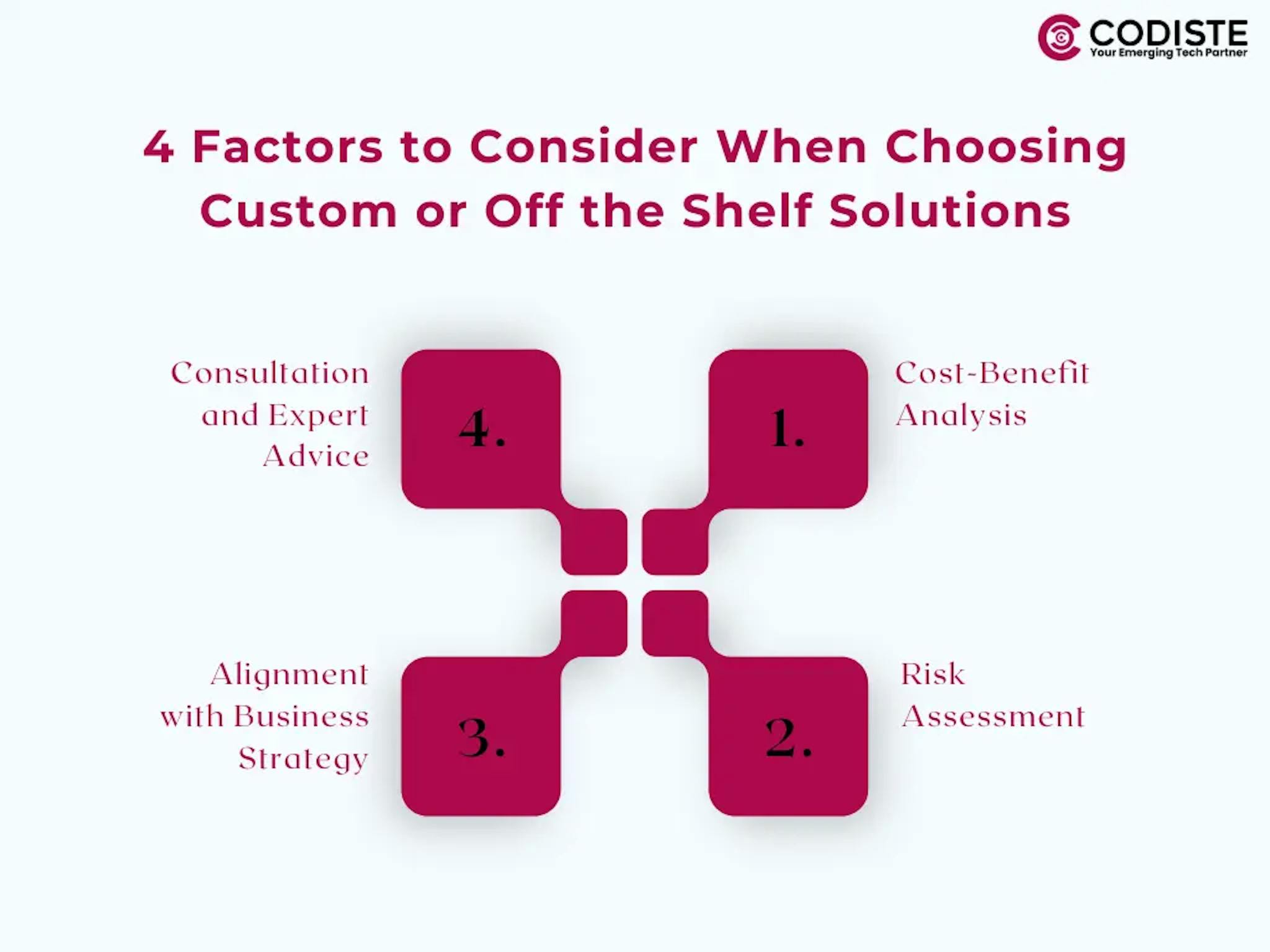 4 Factors to Consider When Choosing Custom or Off the Shelf Solutions