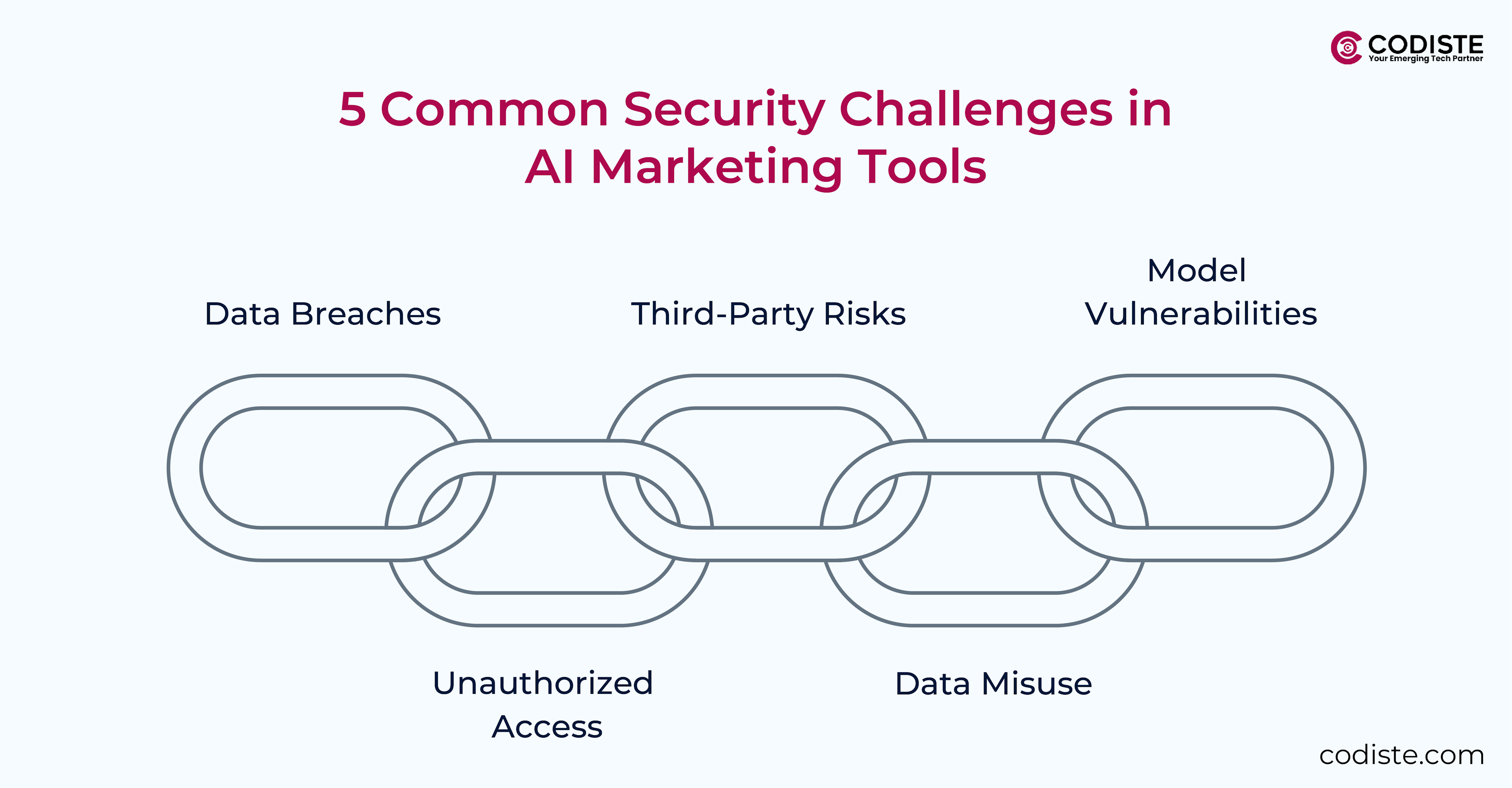 5 Common Security Challenges in AI Marketing Tools