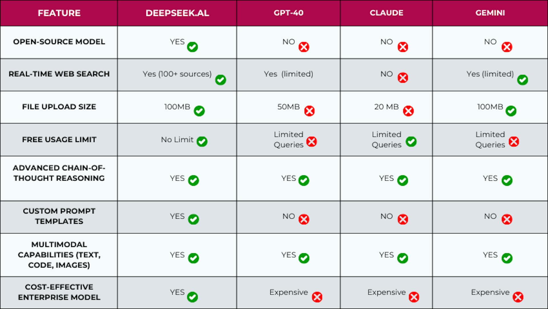 Deepseek Comparisons vs. Competitors