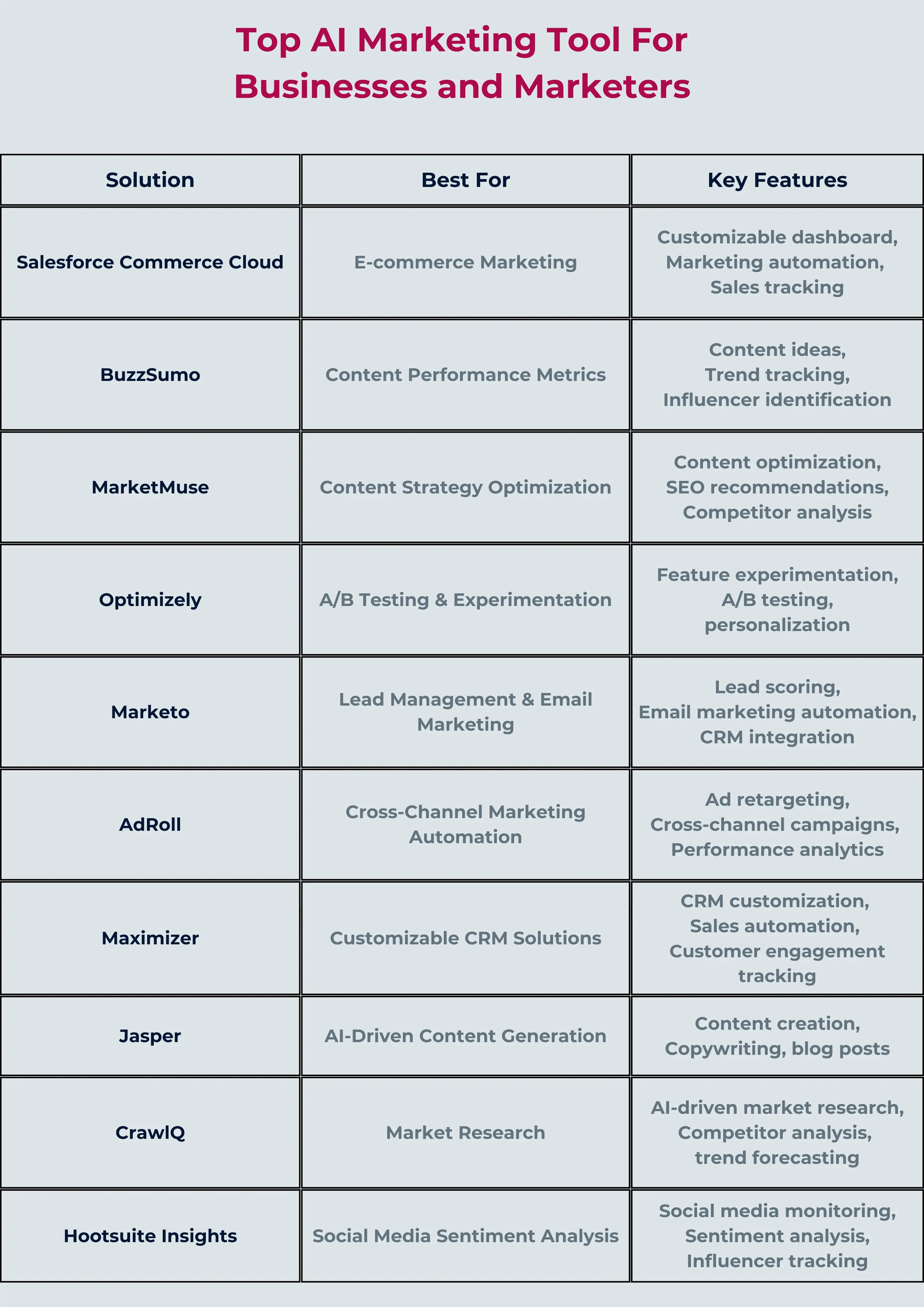 best AI marketing Solutions