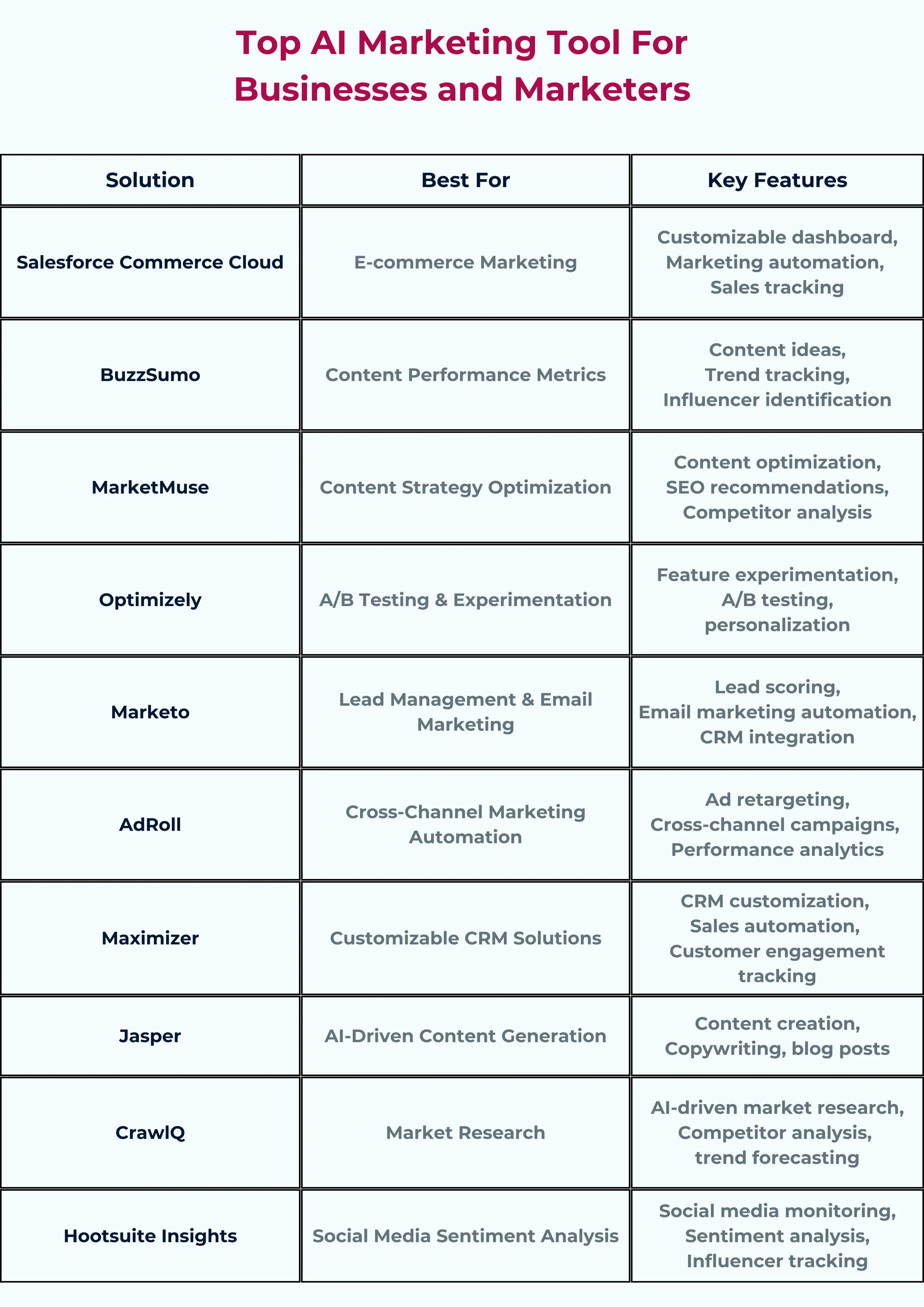 best AI marketing Solutions