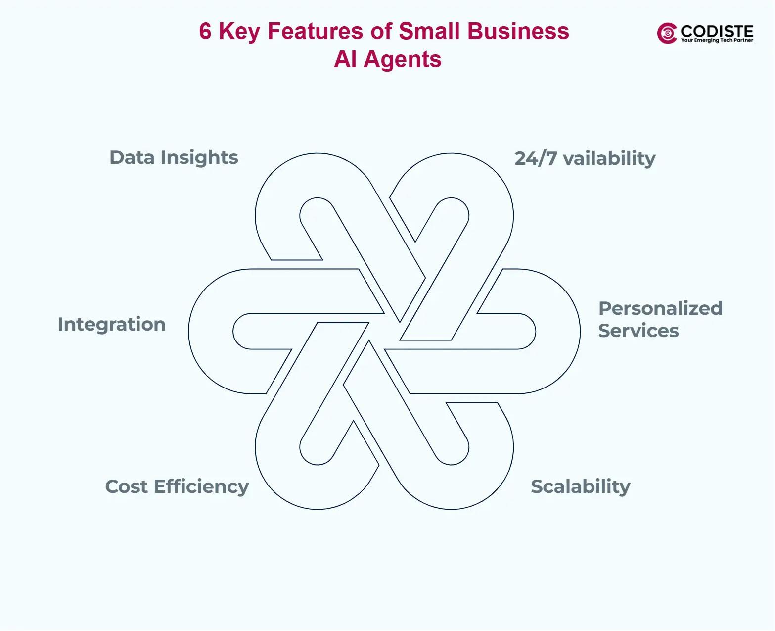 6 Key Features of Small Business AI Agents