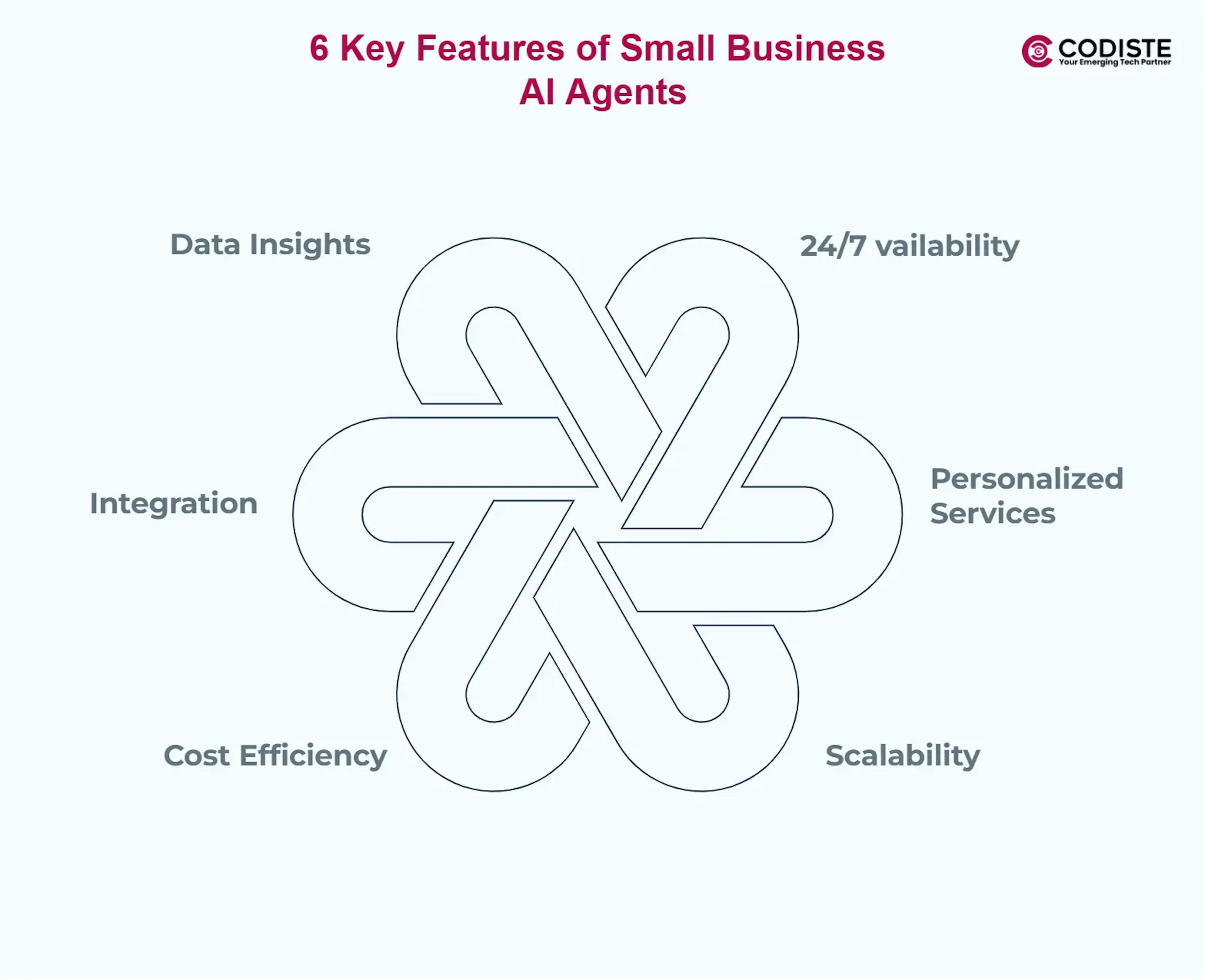 6 Key Features of Small Business AI Agents