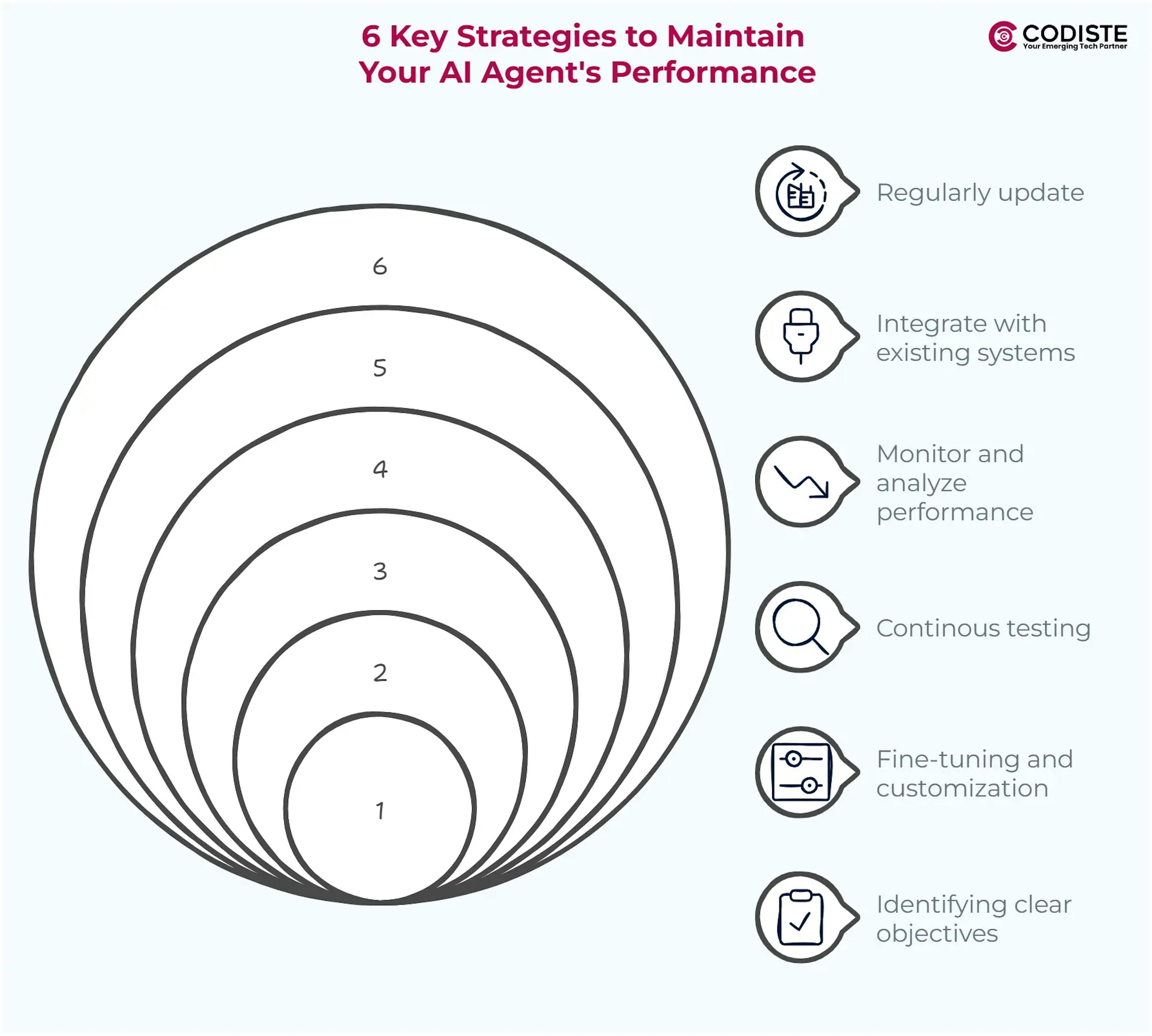 6 Key Strategies to Maintain Your AI Agent's Performance