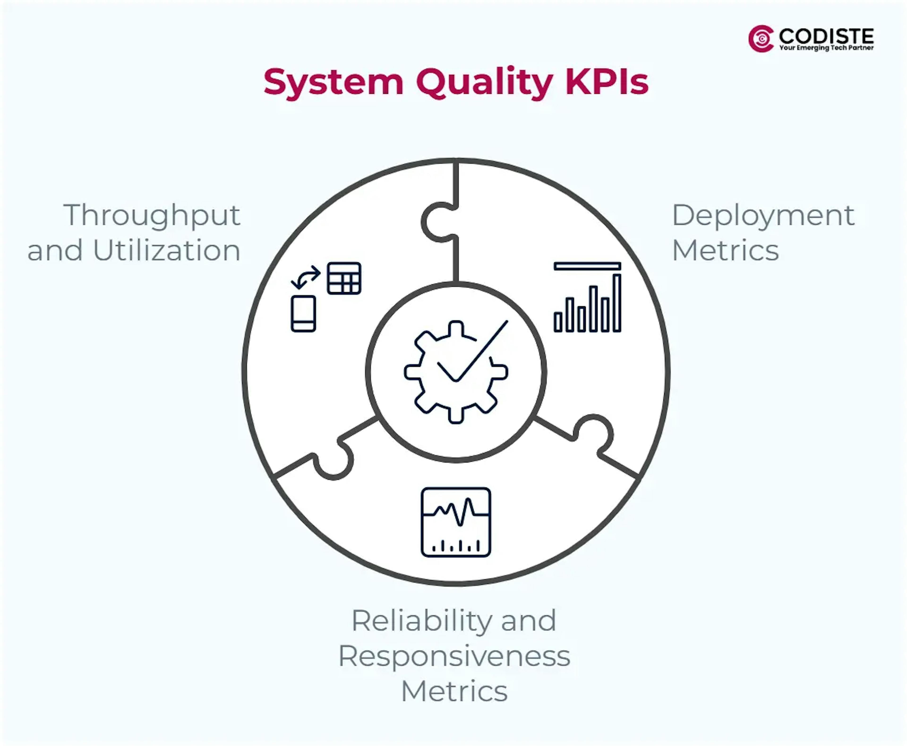 System Quality KPIs