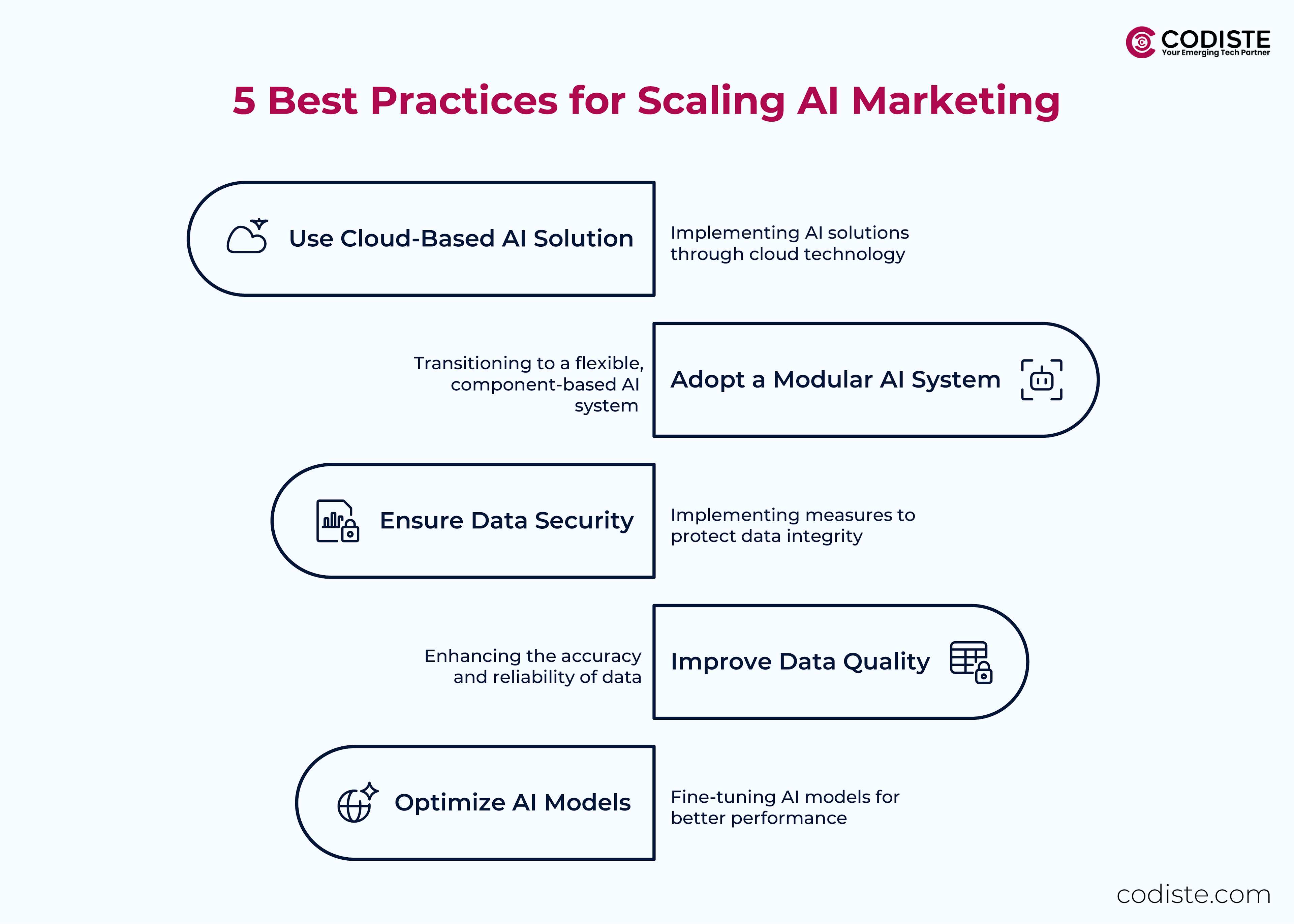 5 Best Practices for Scaling AI Marketing Infrastructure