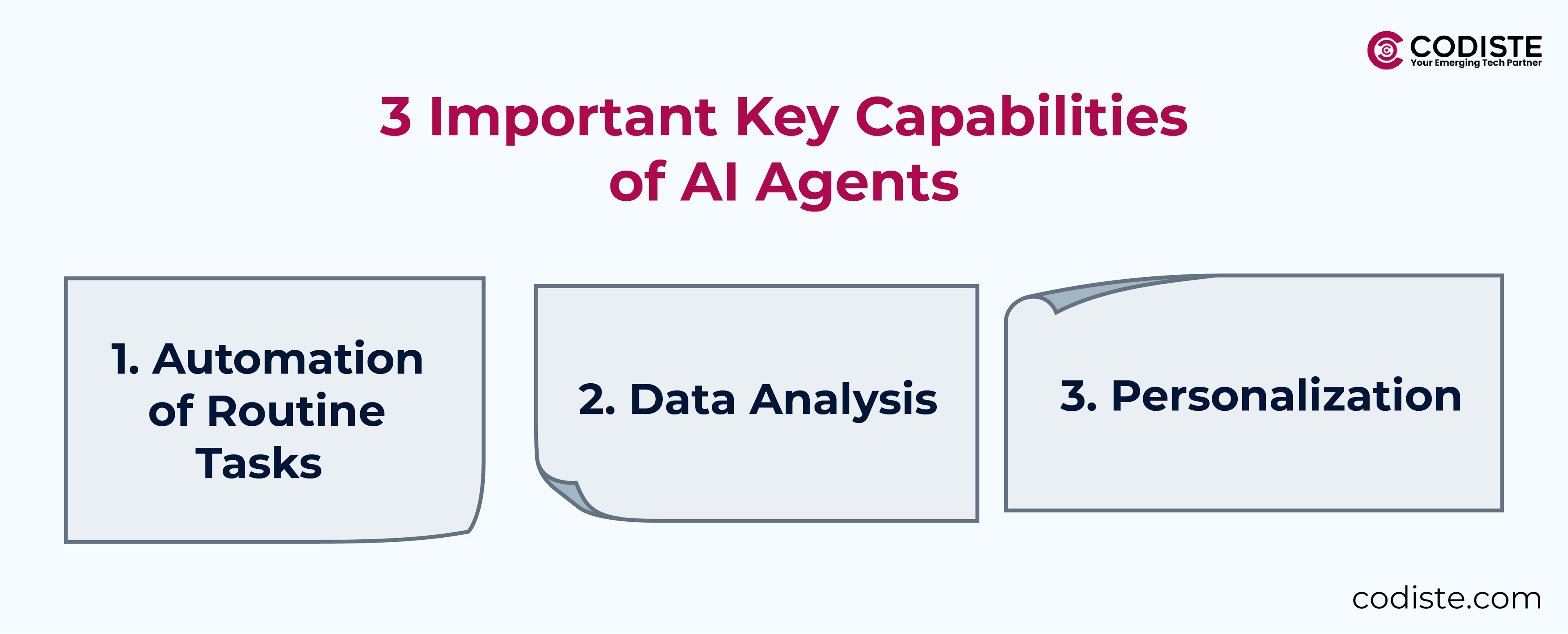 Important Key Capabilities of AI Agents