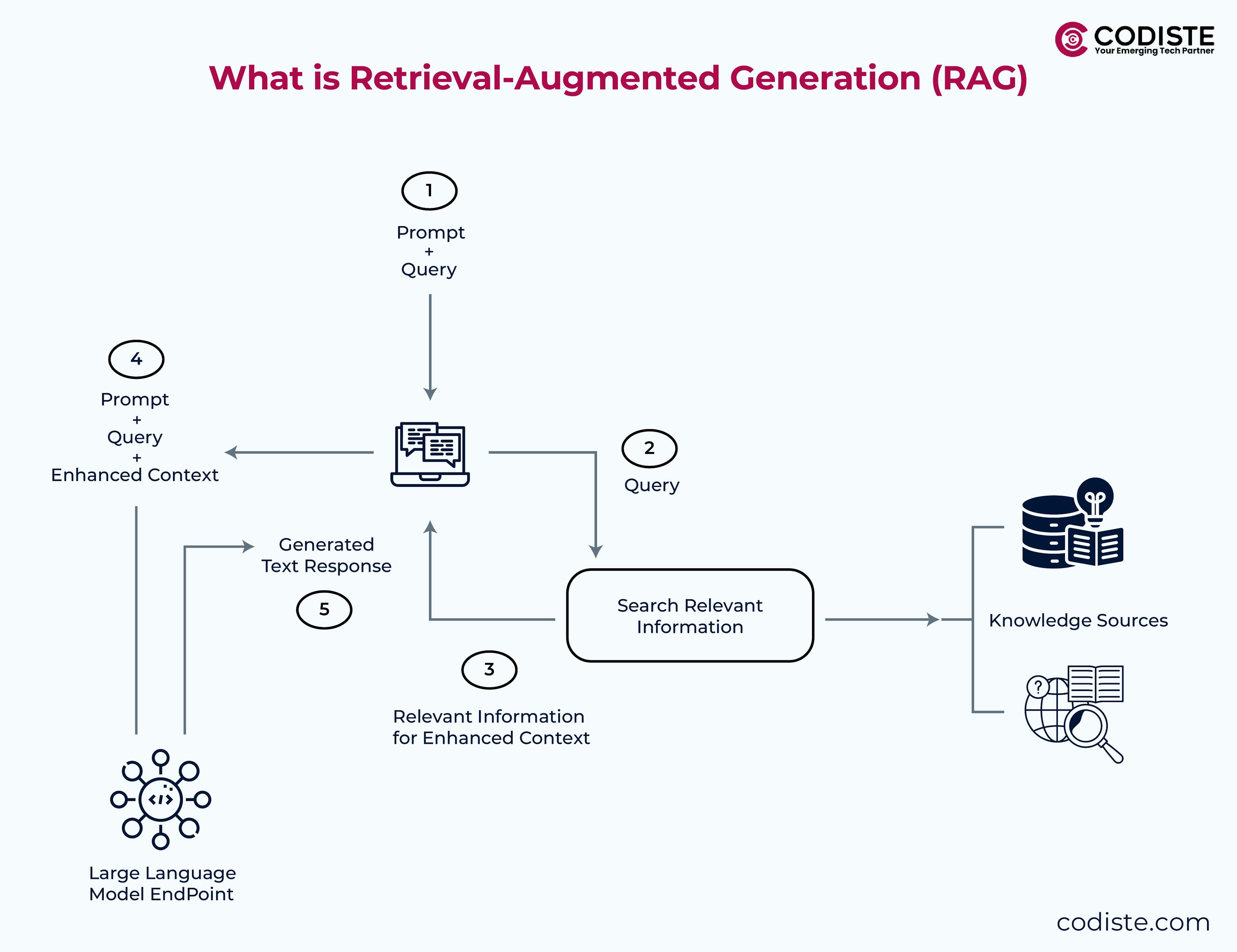 What is Retrieval-Augmented Generation (RAG)