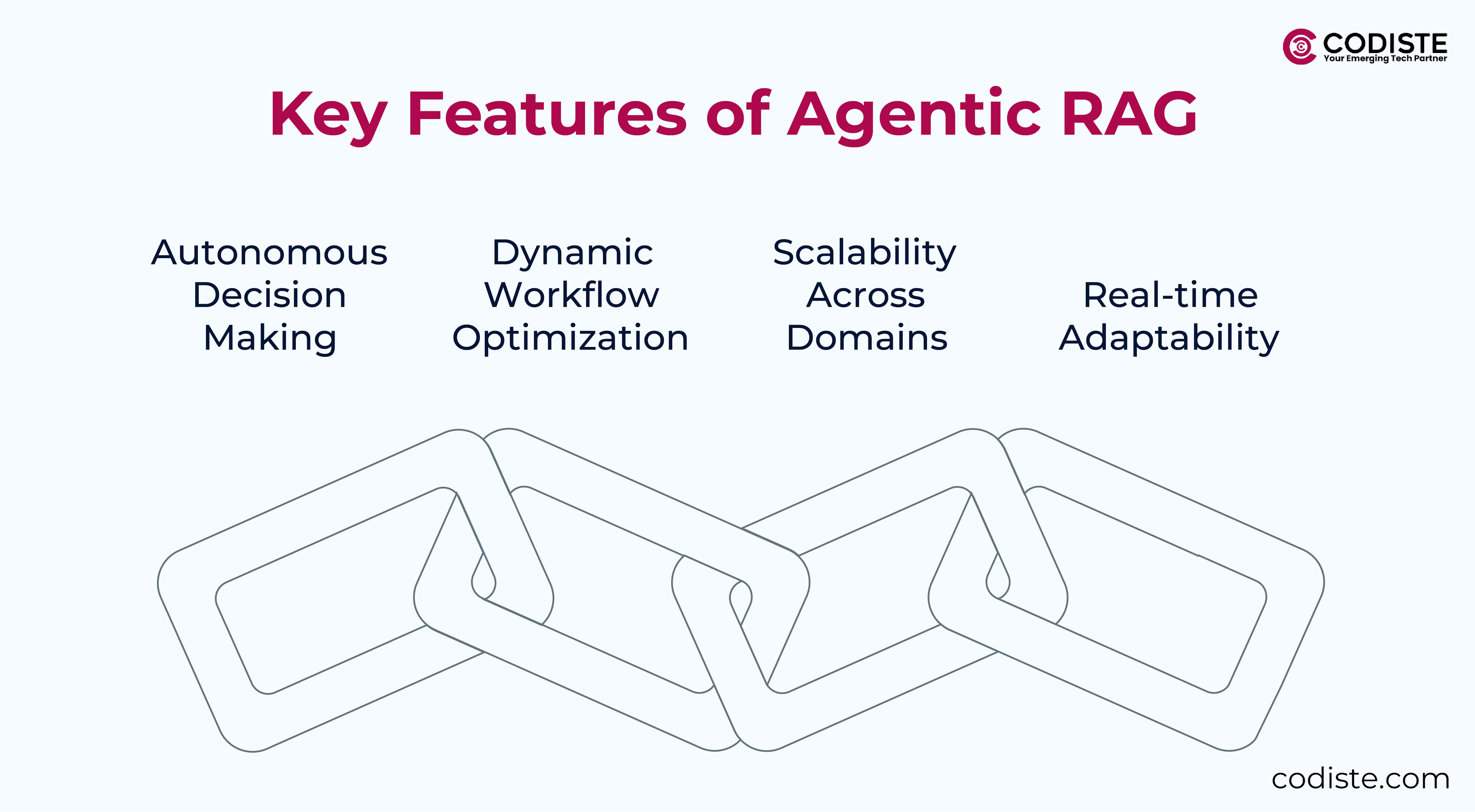 4 Key Features of Agentic RAG