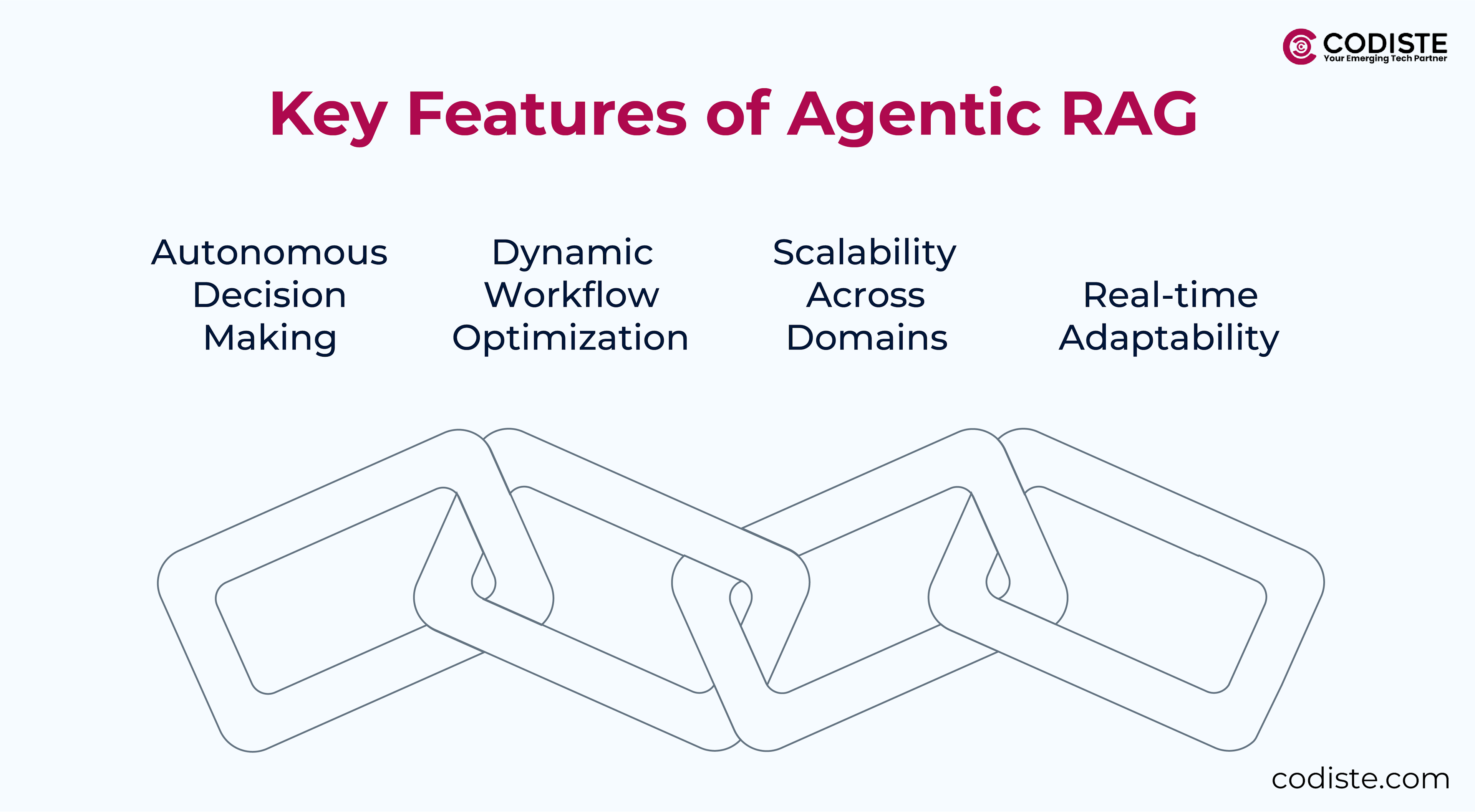 4 Key Features of Agentic RAG 