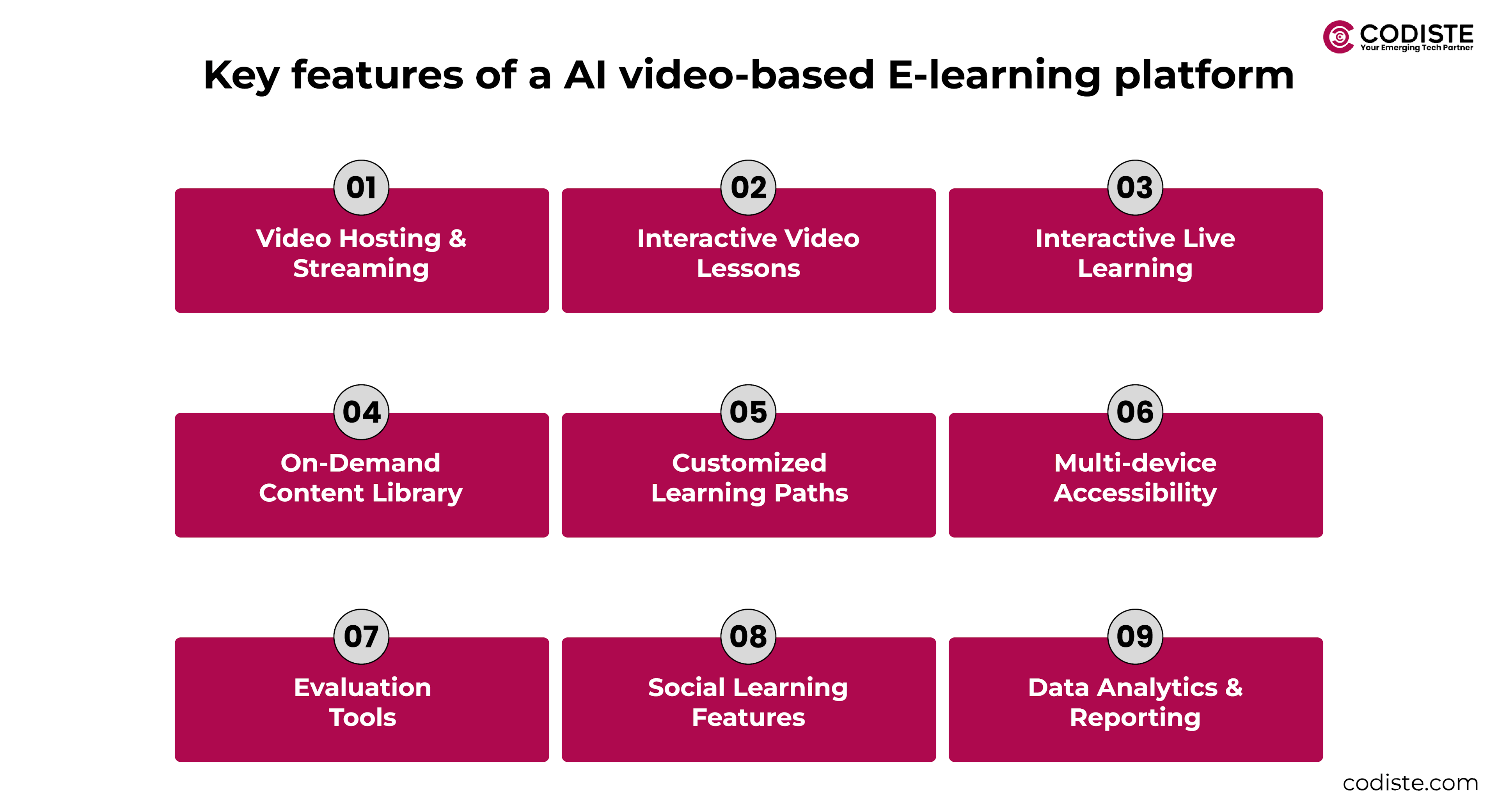 Key features of a AI video-based E-learning platform