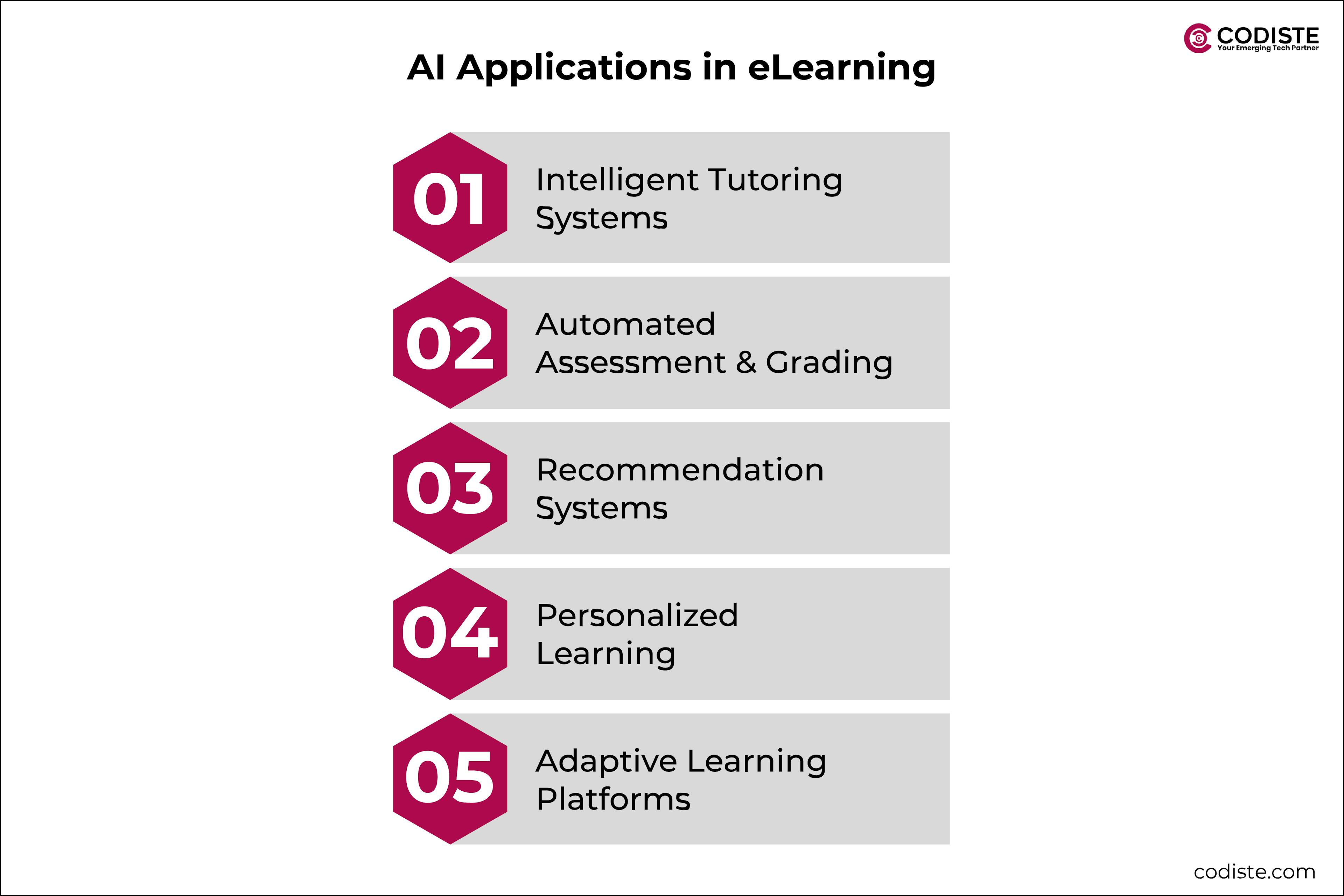 AI Applications in eLearning