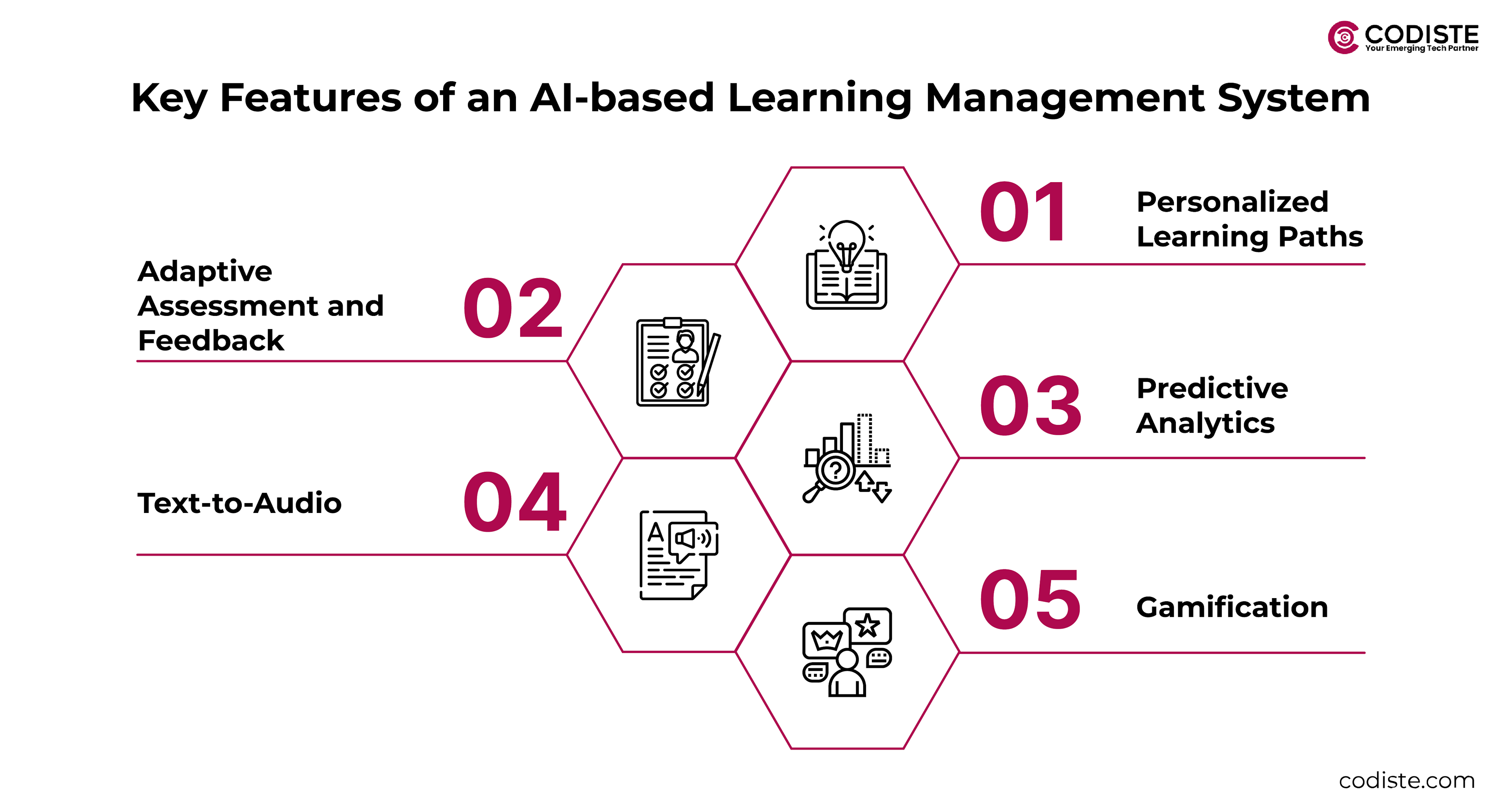 Key Features of an AI-based Learning Management System