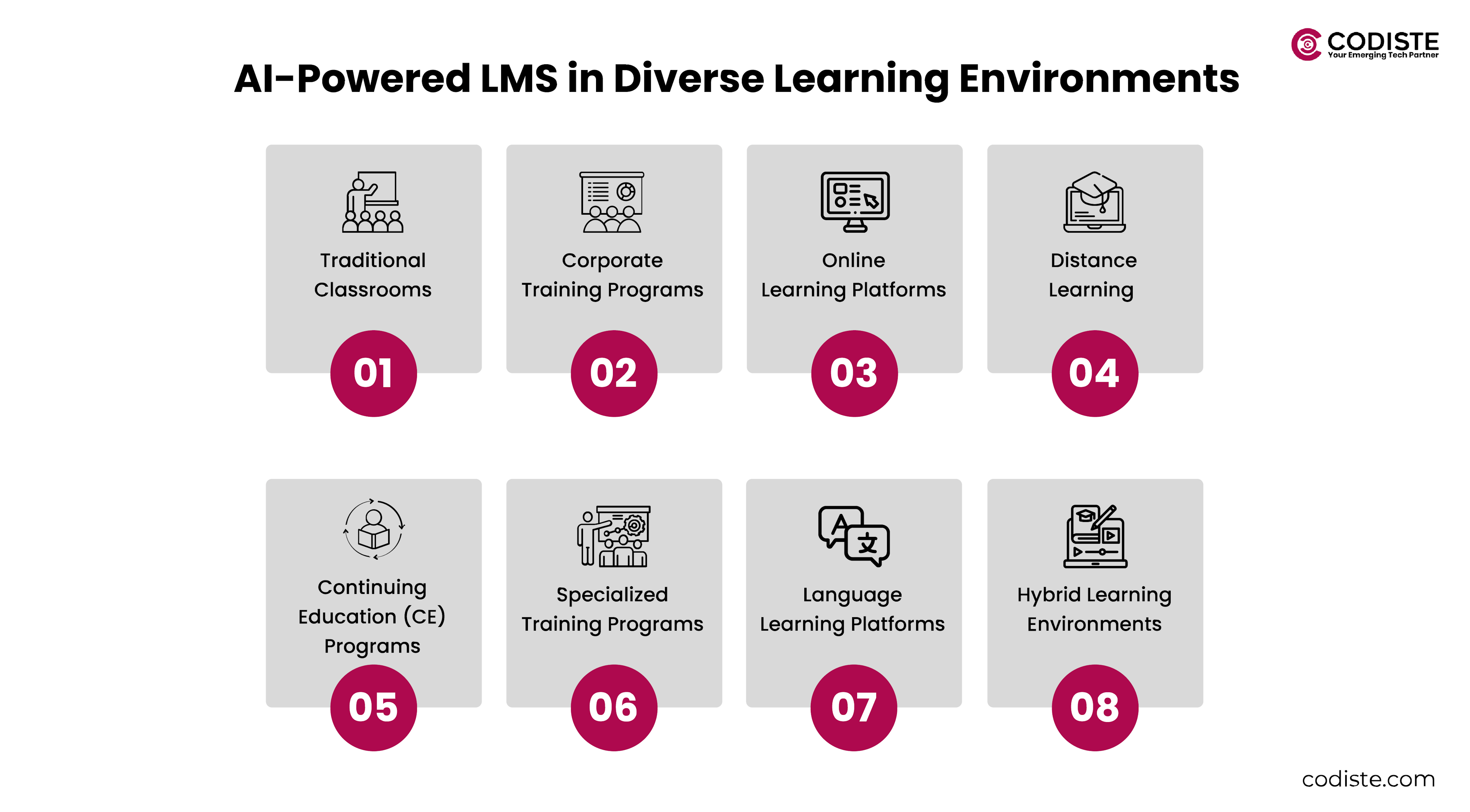 Ai powered LMS in diverse learning Environments