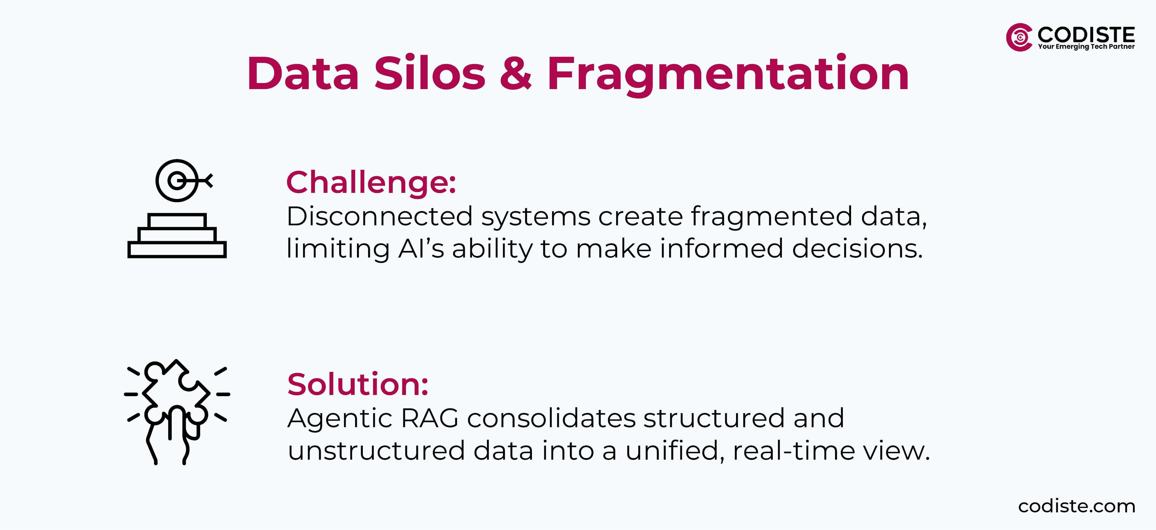 Data Silos & Fragmentation