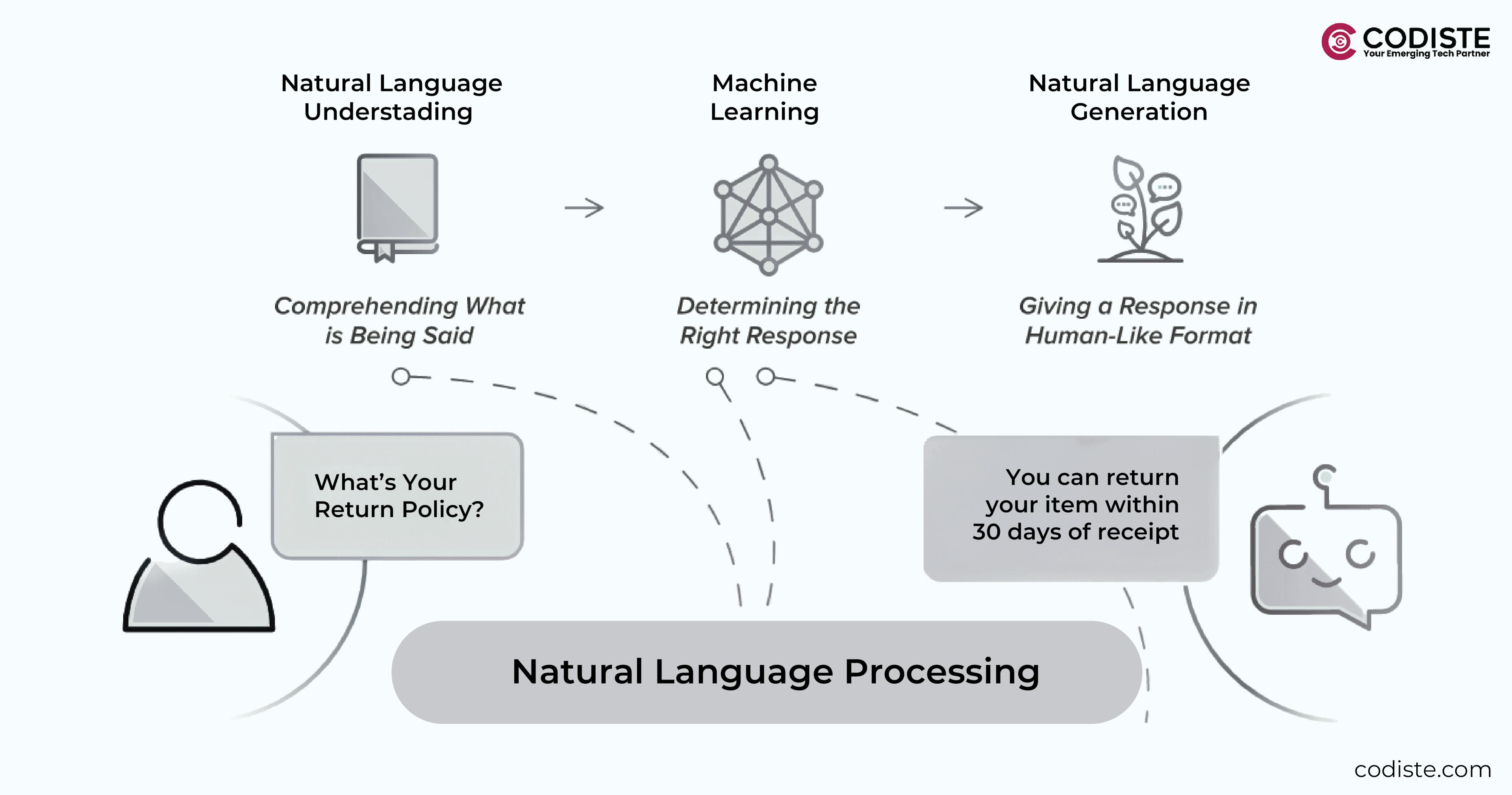 What Are AI Voice Agents?