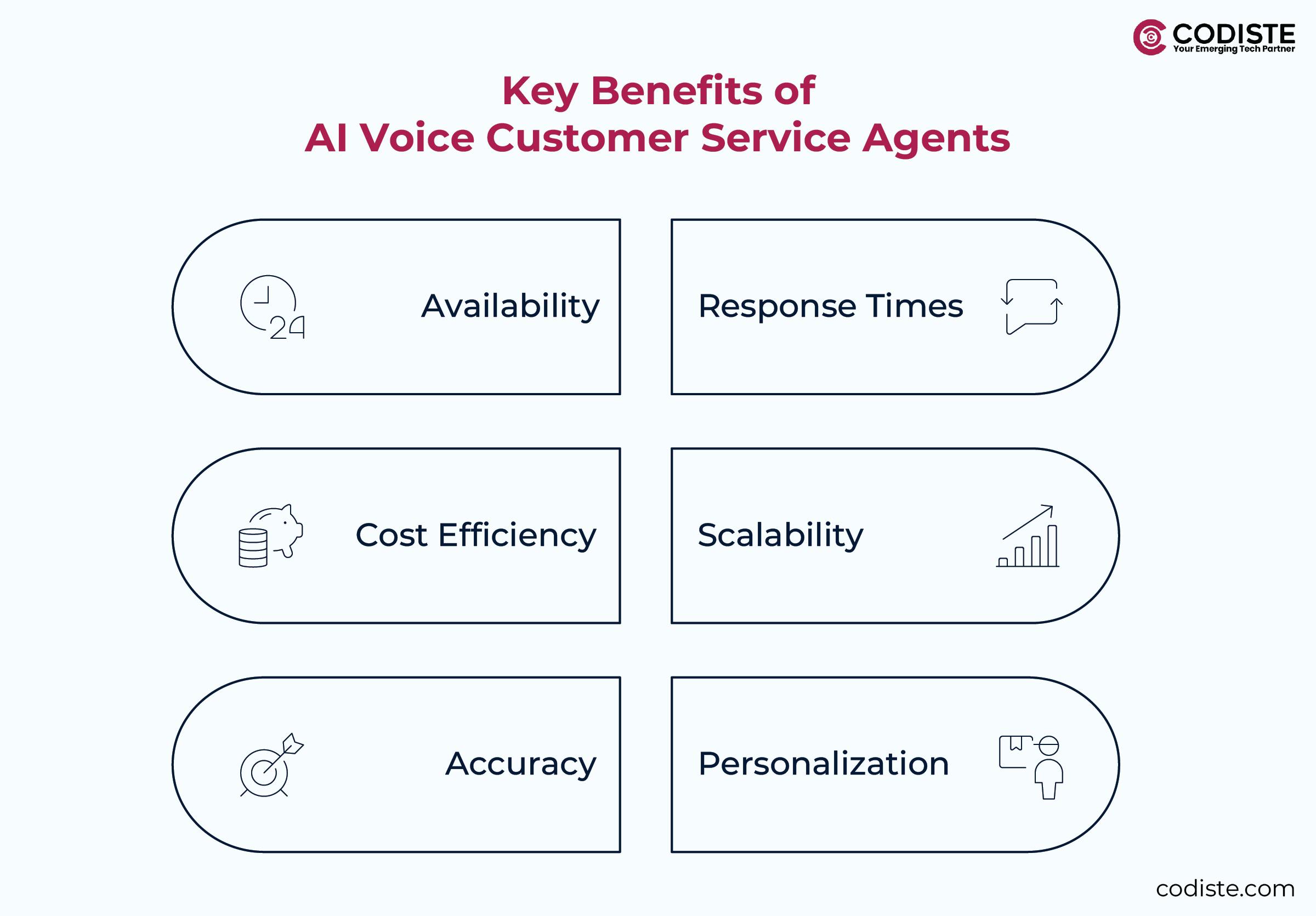 Key Benefits of AI Voice Customer Service Agents