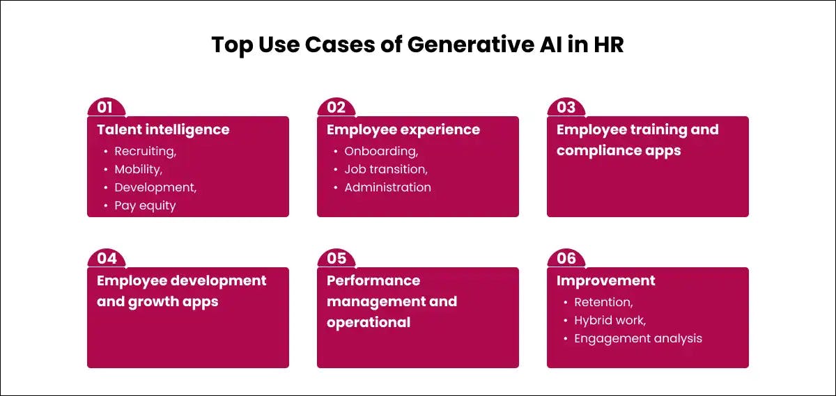 Top Use Cases of Generative AI in HR Industry 
