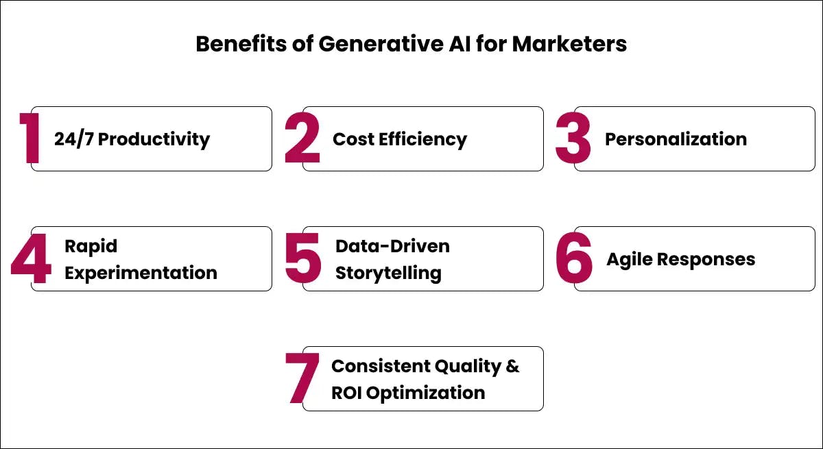 Benefits  of Generative AI in Marketing