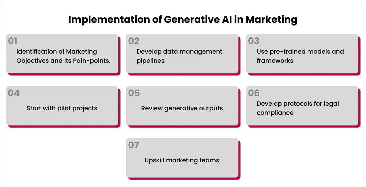 Top 7 Marketing Use Cases Of Generative AI In 2026 Blog Top 7 Marketing Use Cases Of Generative AI In 2026 Blog