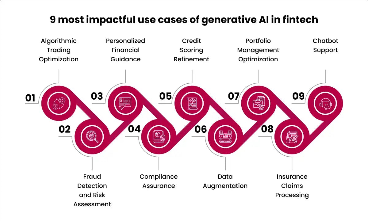 9 most impactful use cases of generative AI in fintech