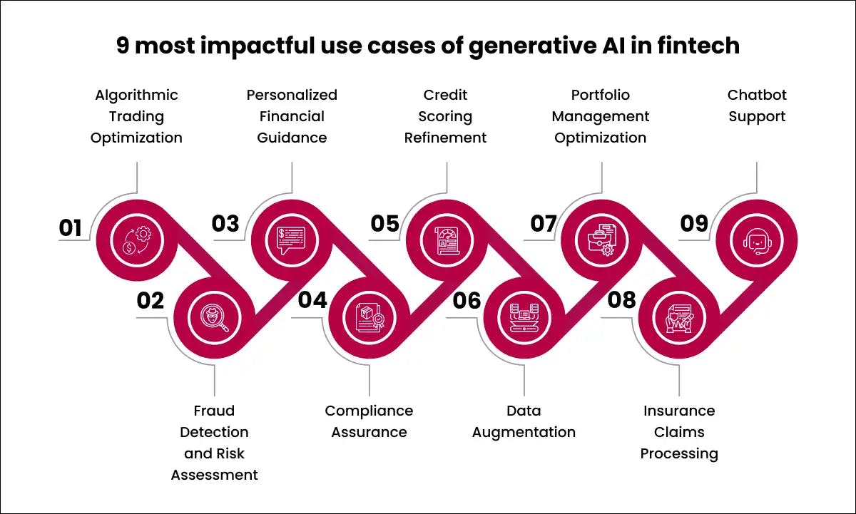  9 most impactful use cases of generative AI in fintech