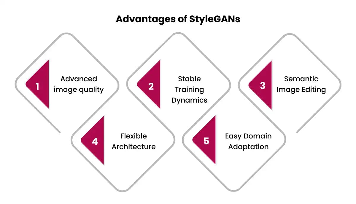 Advantages of StyleGANs