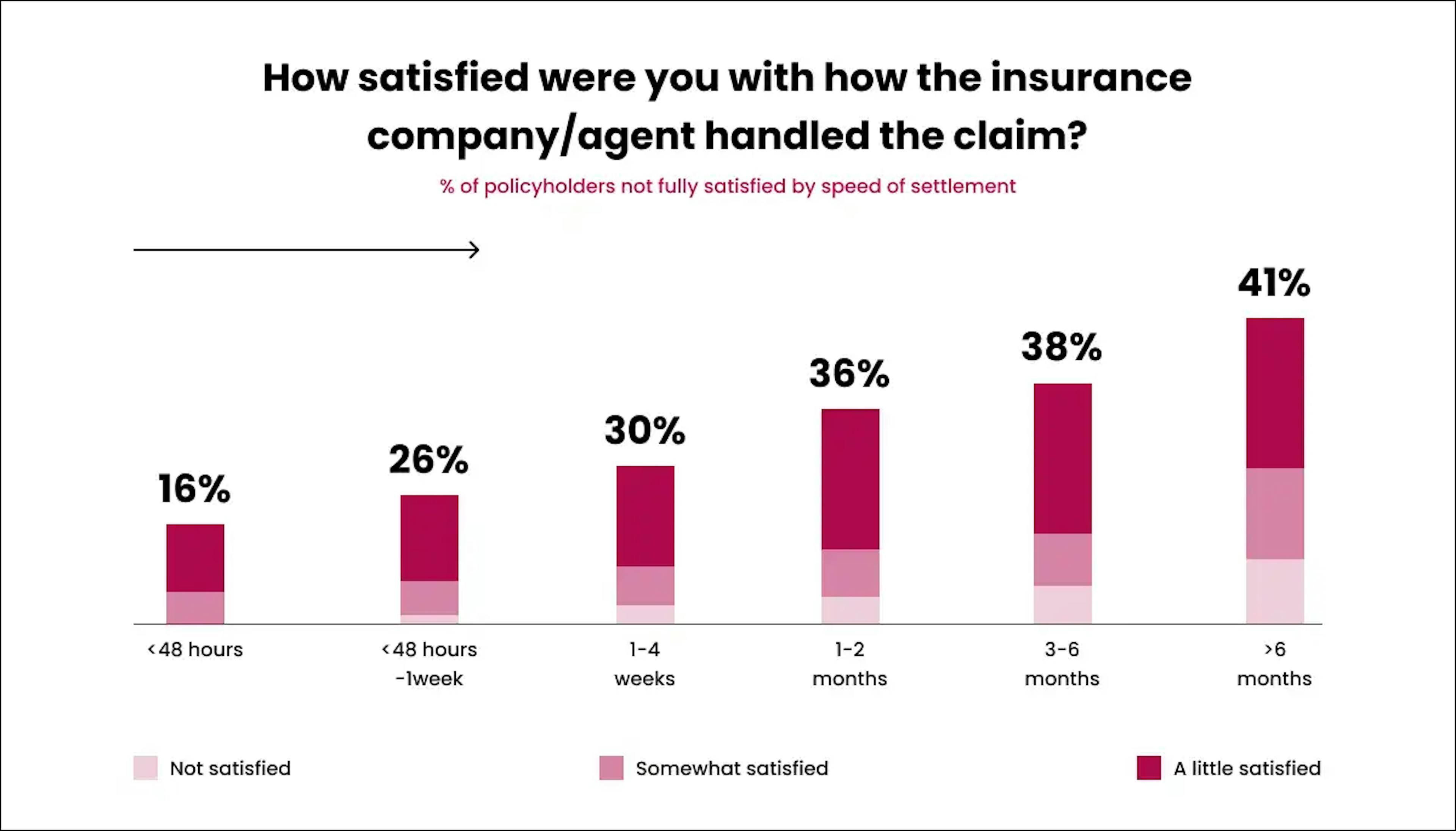 How satisfied were you with how the insurance company_agent handled the claim