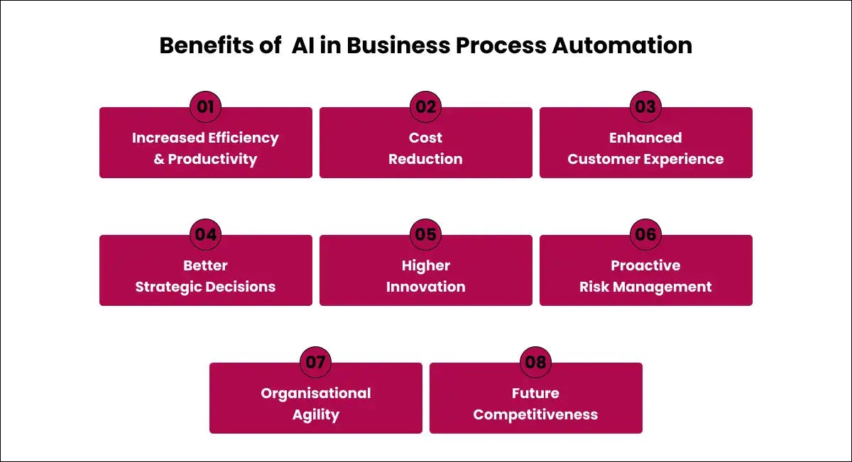 Benefits of  AI in Business Process Automation