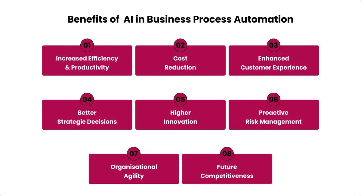 Benefits of AI in Business Process Automation