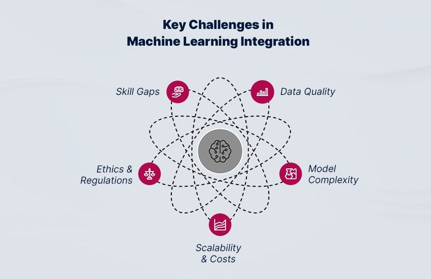 Key Challenges in Machine Learning Integration in 2025