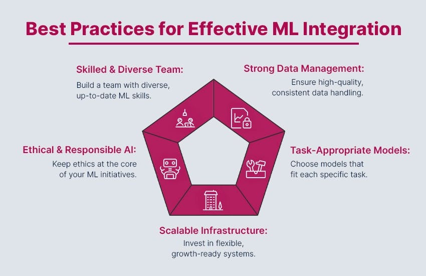 Best Practices for Effective Machine Learning Integration