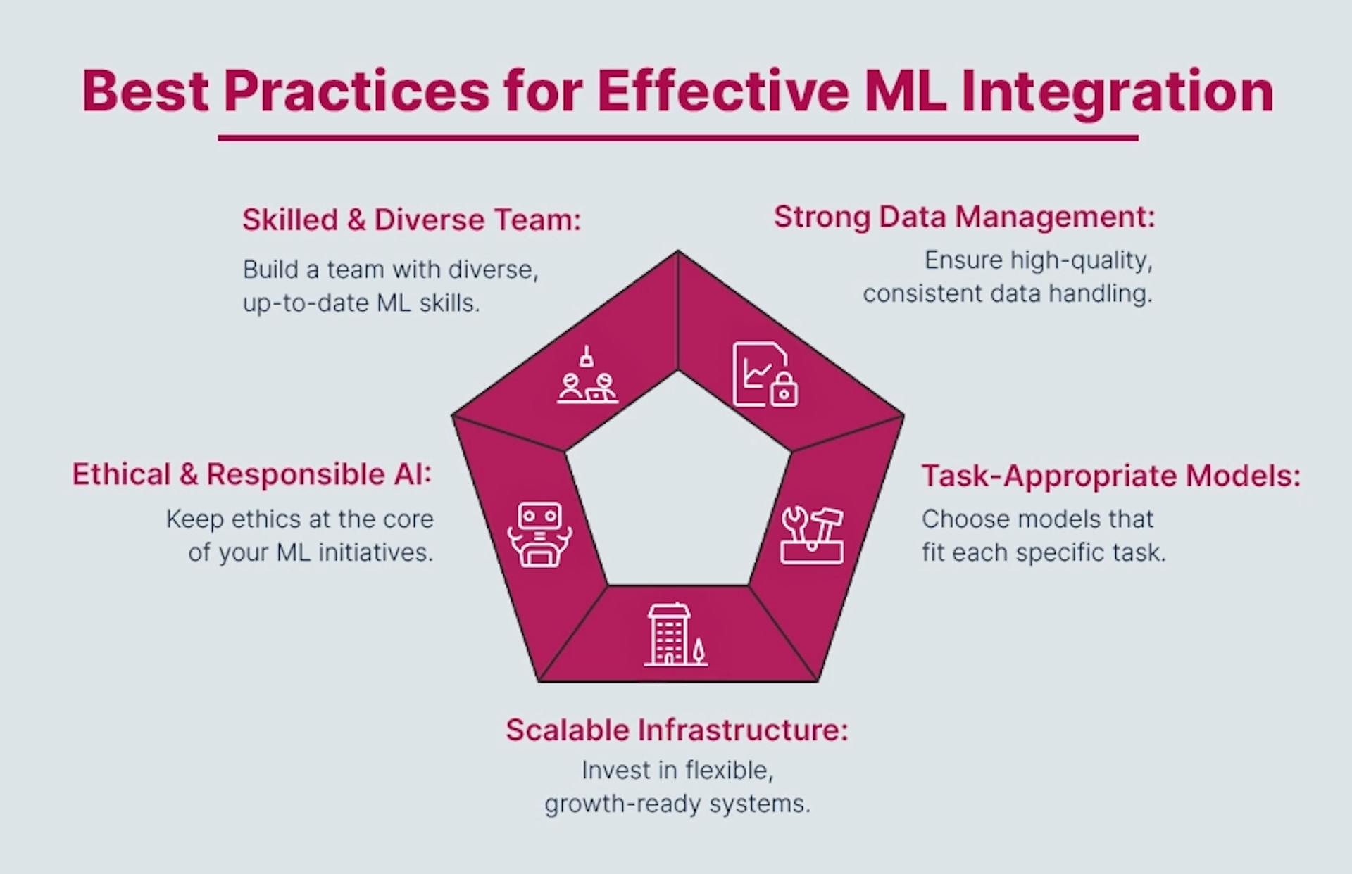 Best Practices for Effective Machine Learning Integration