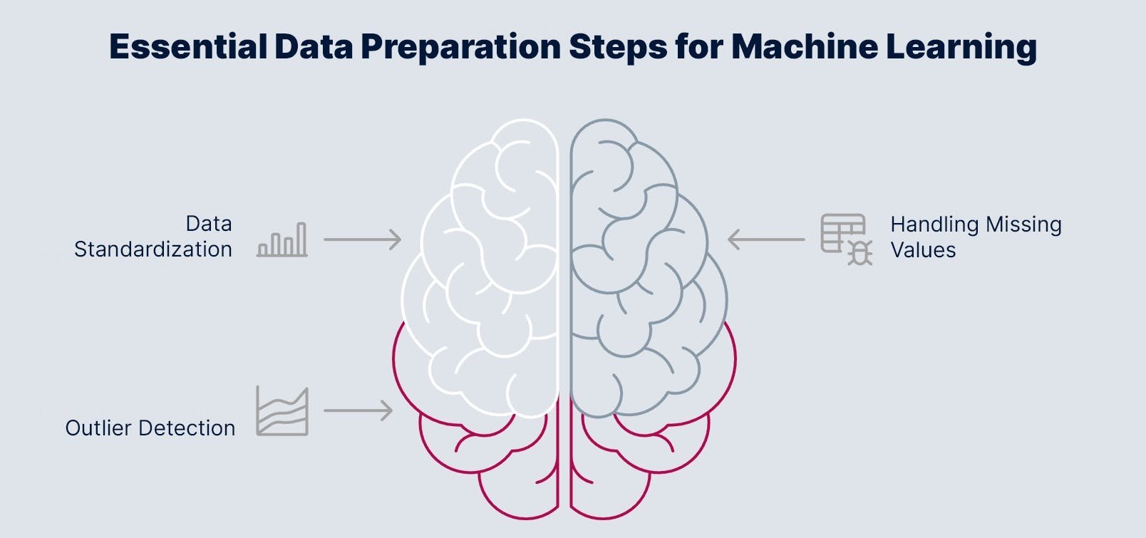 A Comprehensive Guide on Machine Learning Model Development | Blog