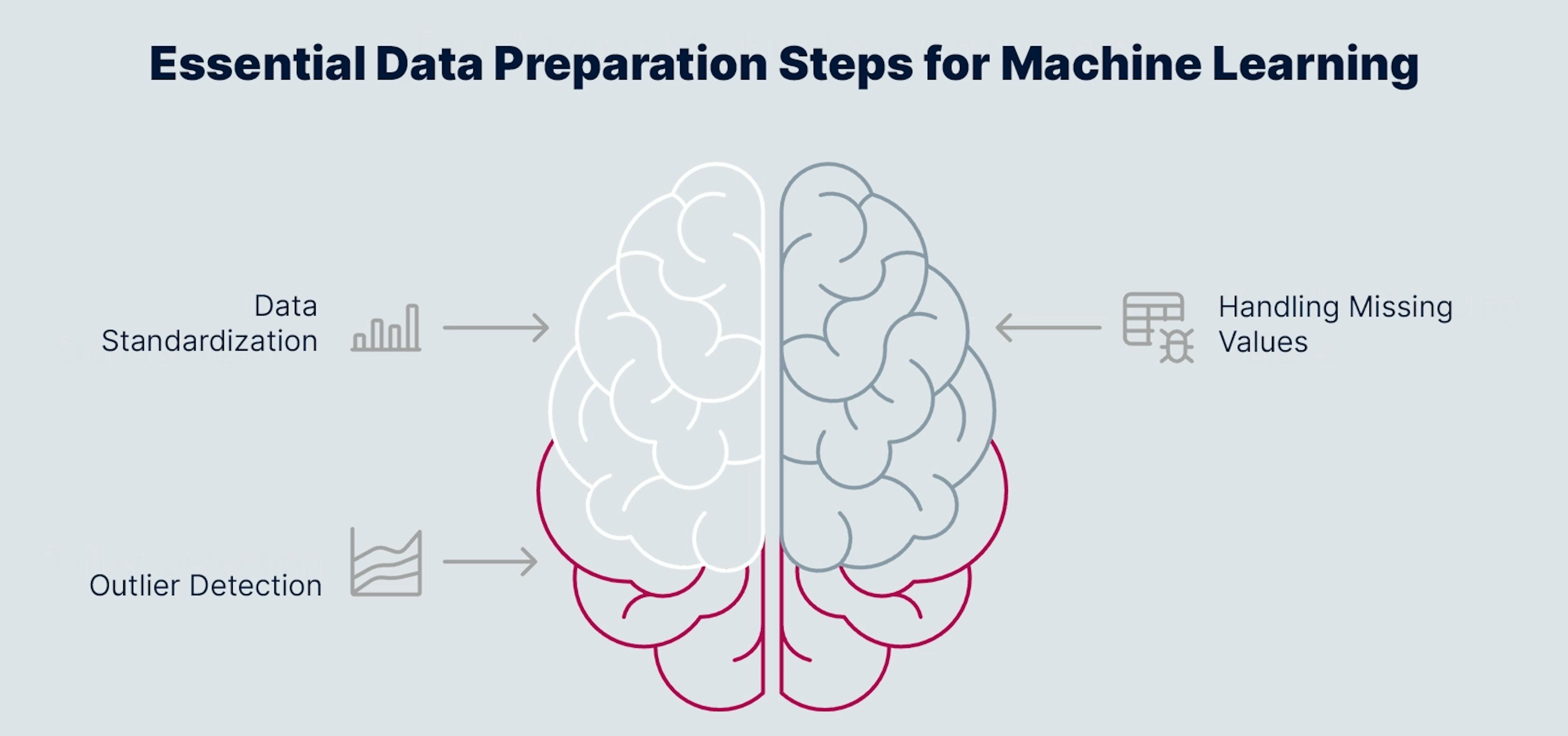 Machine Learning Model Development A Comprehensive Guide