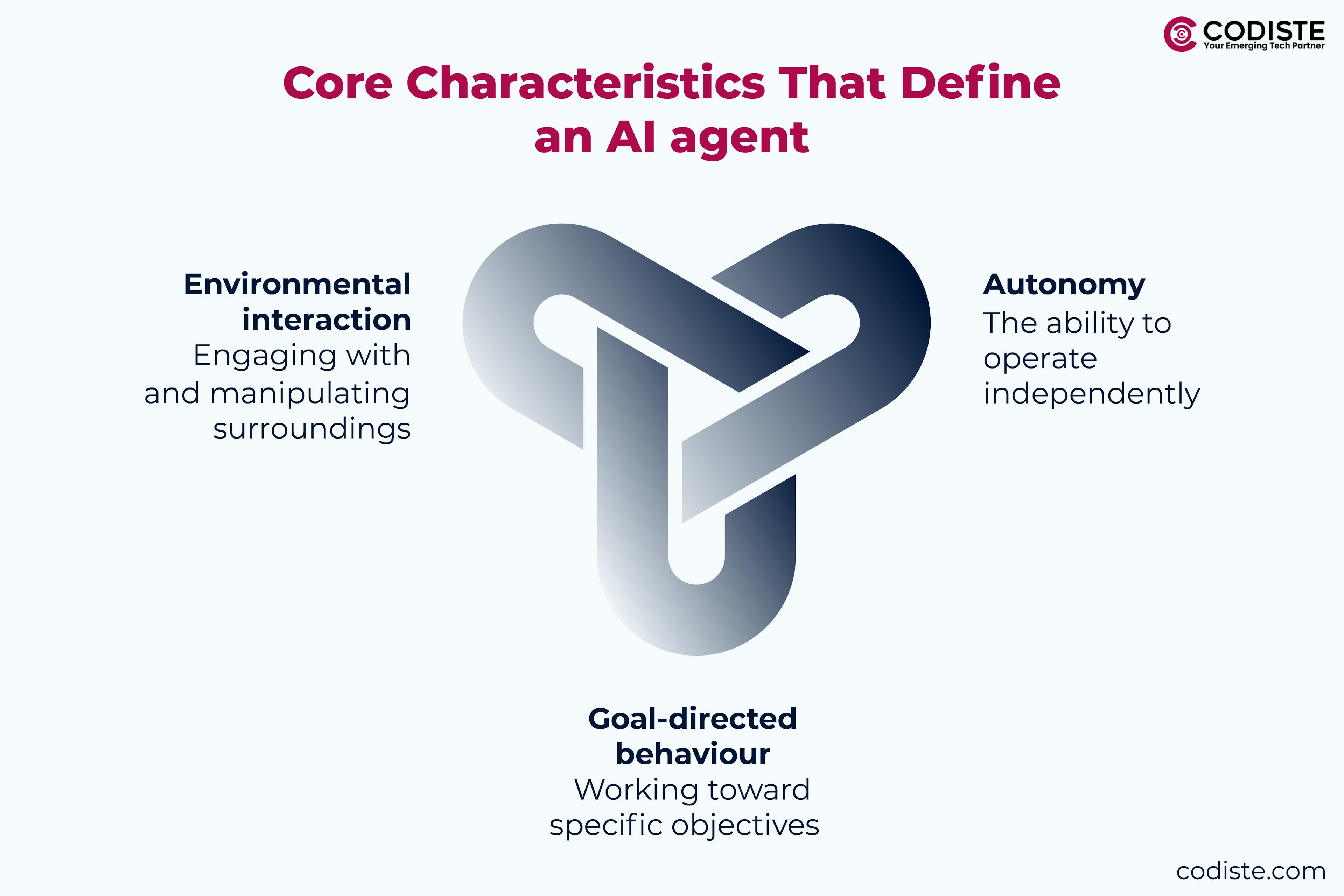 core characteristics can define an AI agent