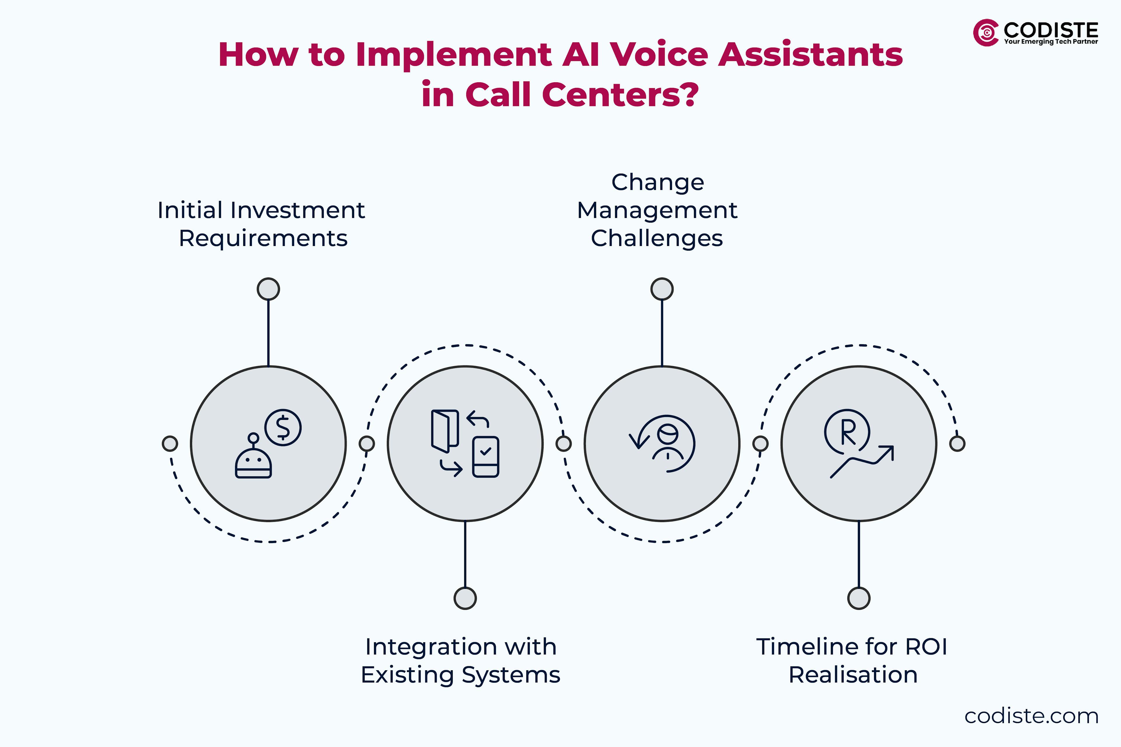 How to Implement AI Voice Assistants in Call Centers?