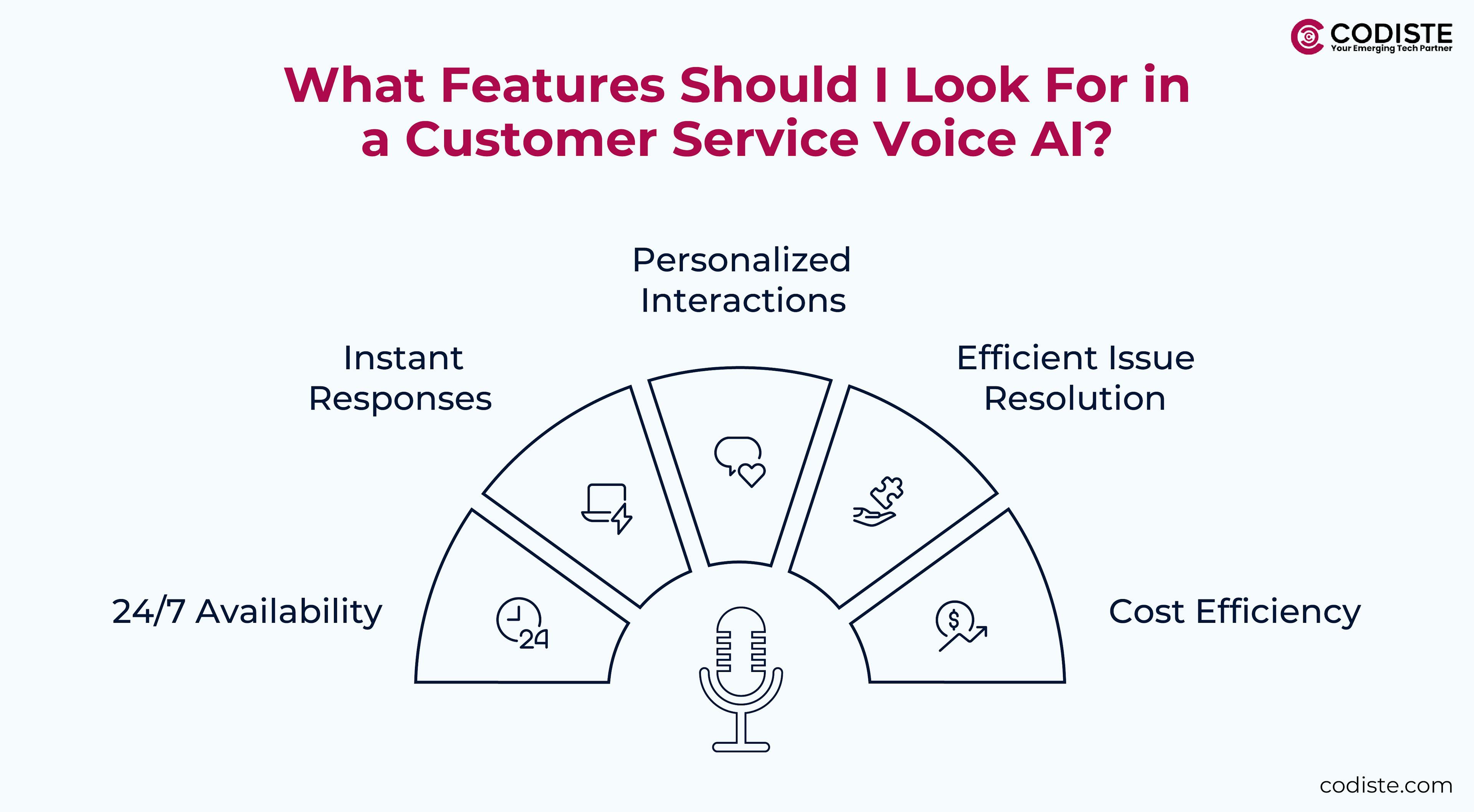 What Features Should I Look For in a Customer Service Voice AI?