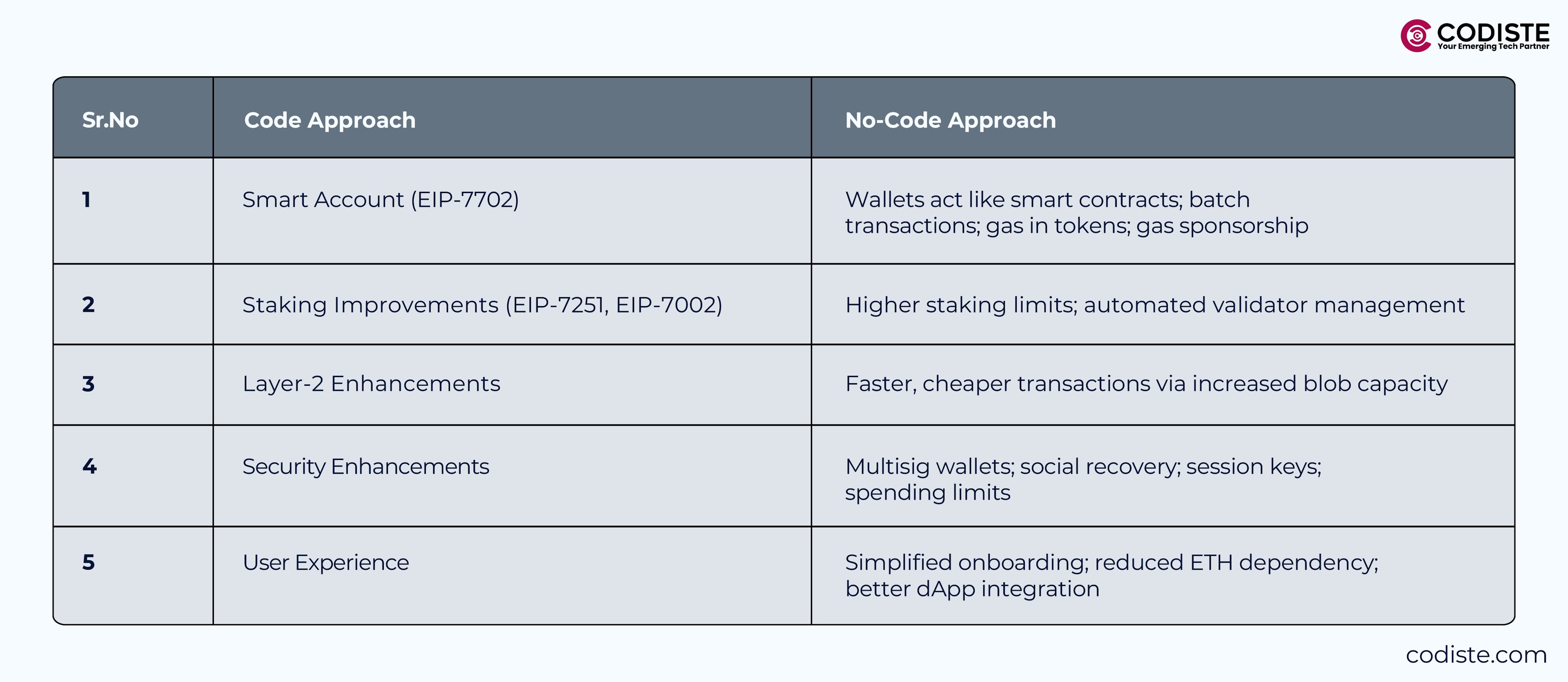 How Does Ethereum Pectra Impact Users?