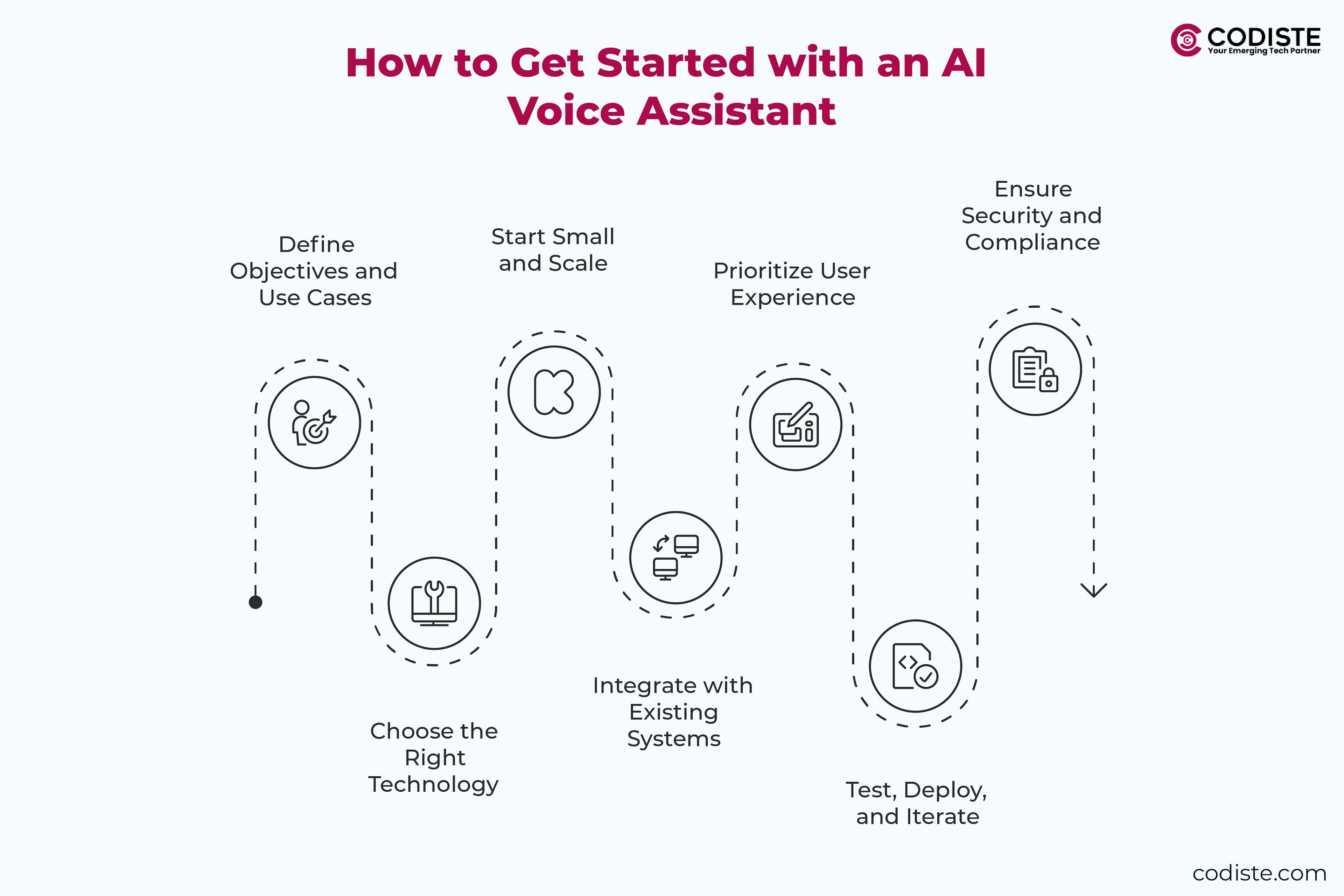 How to Get Started with an AI Voice Assistant