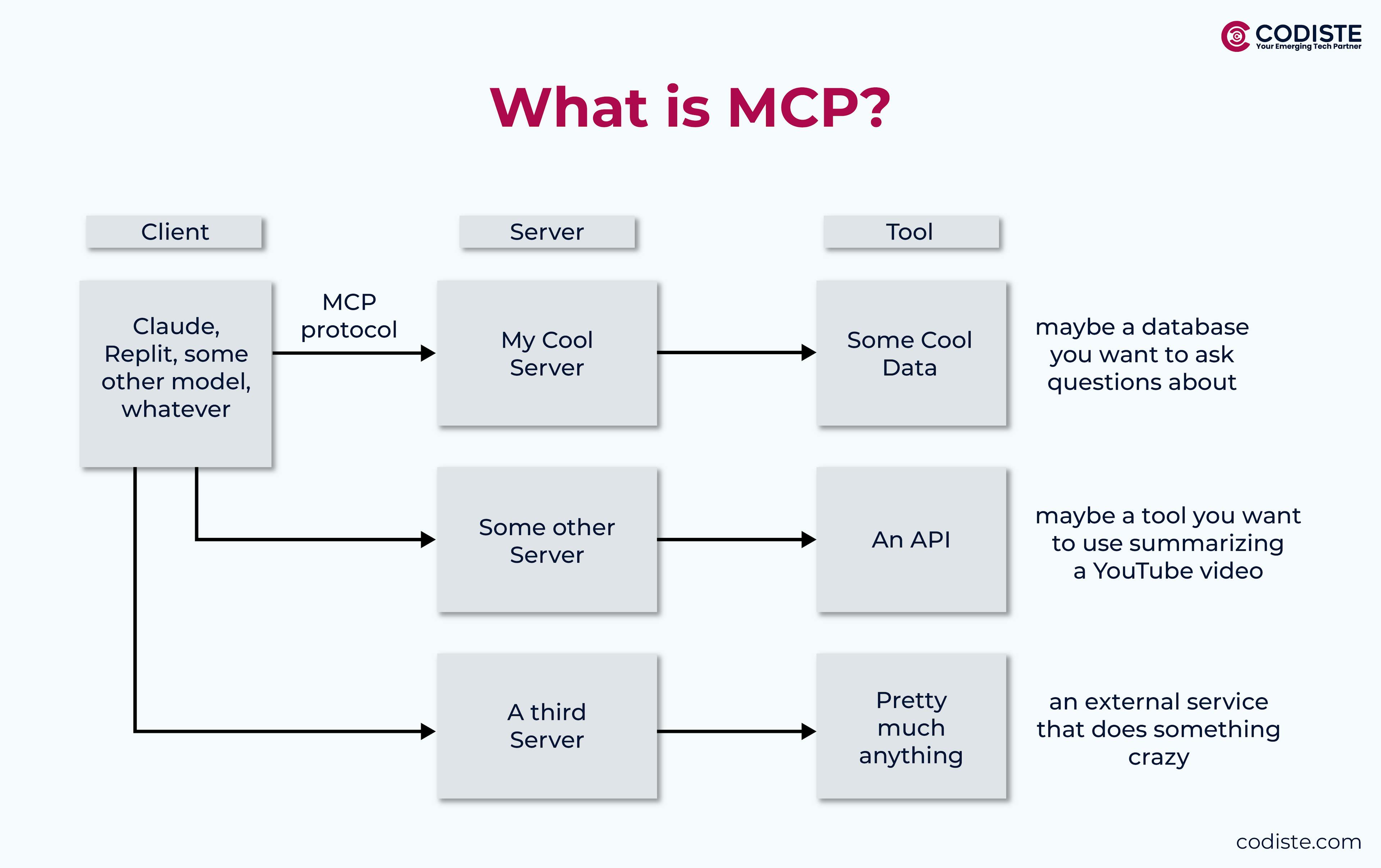 what is MCP?