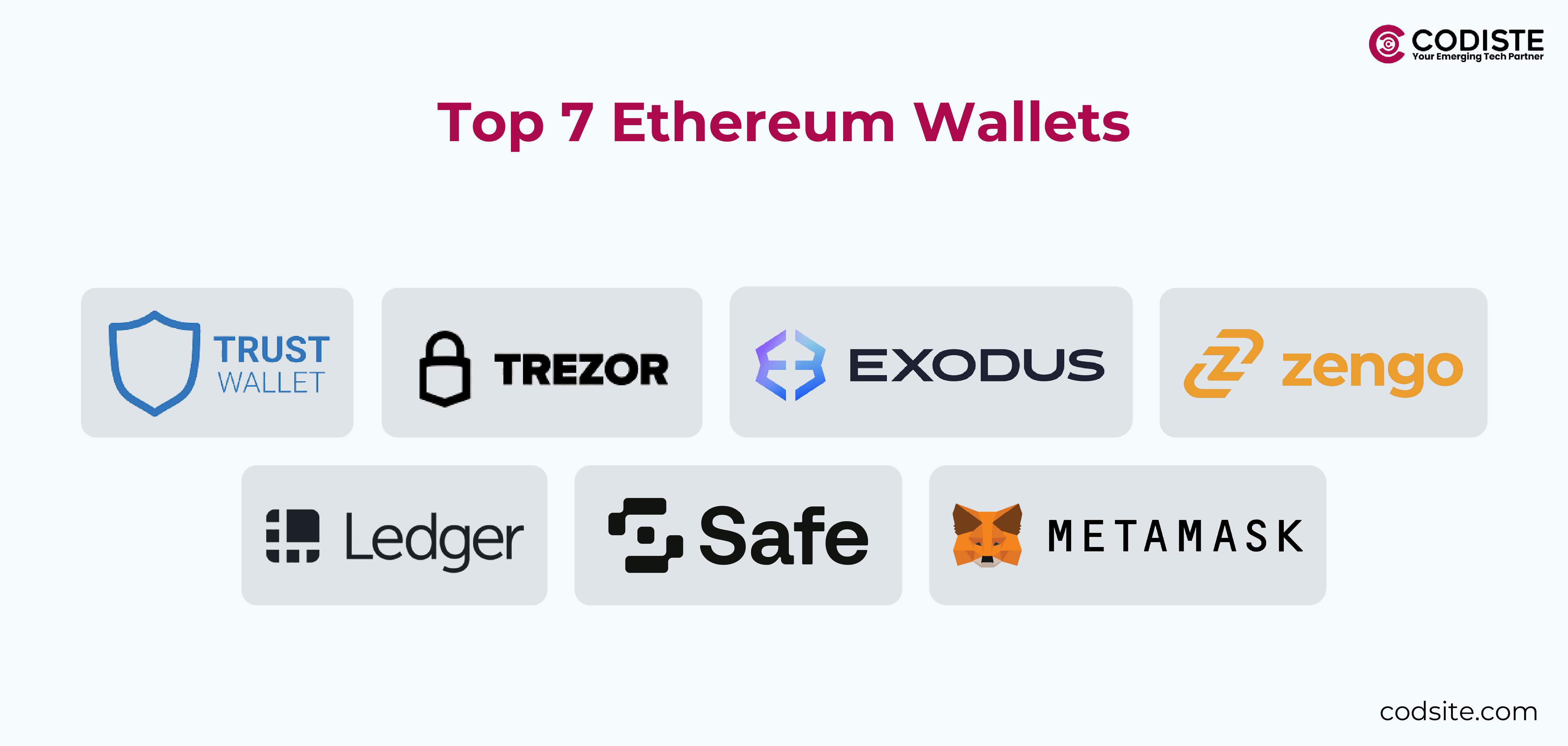 The 7 Best Ethereum Wallets to Know About for 2025 | Blog