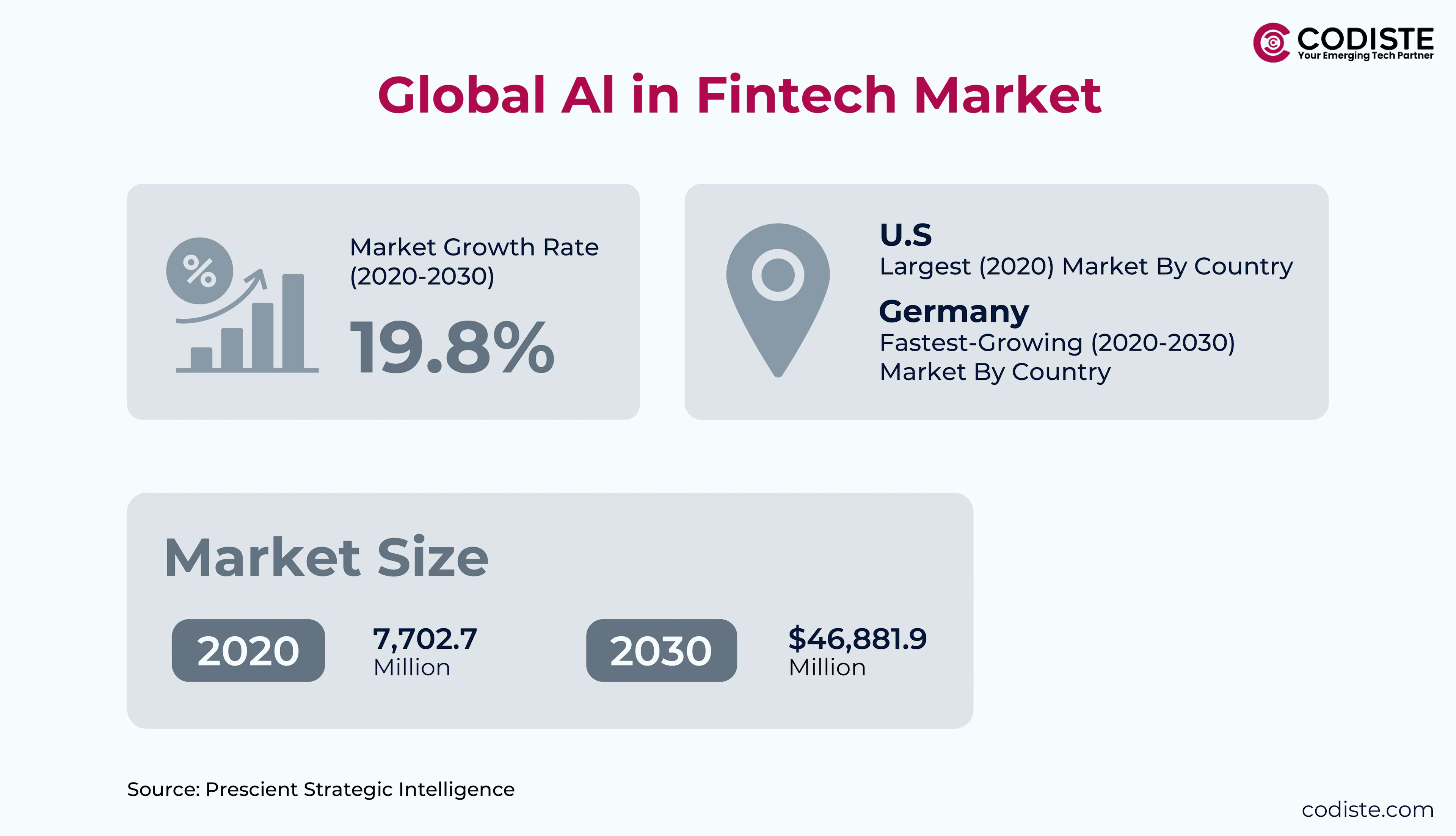 global ai in fintech market