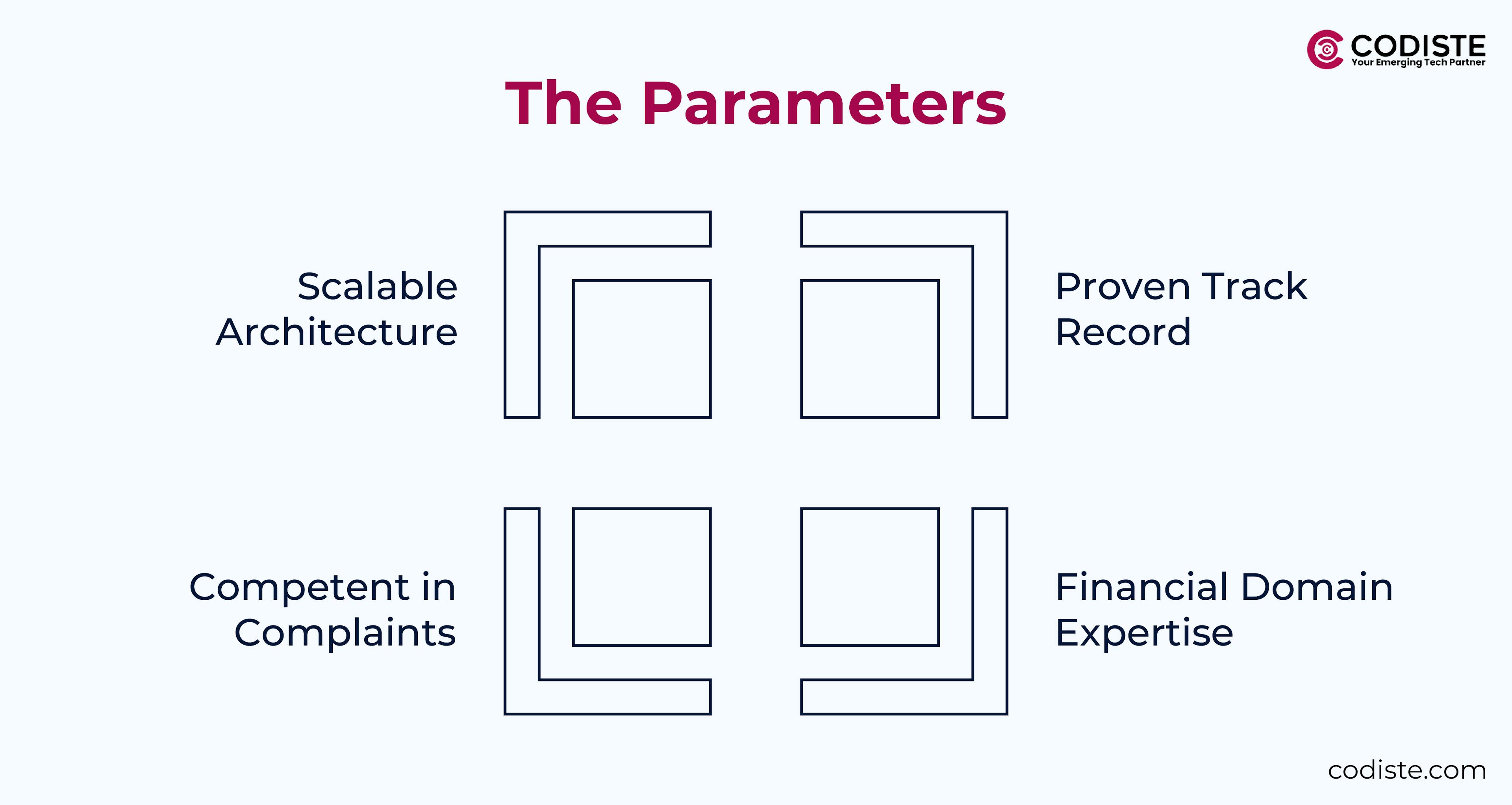 The parameters