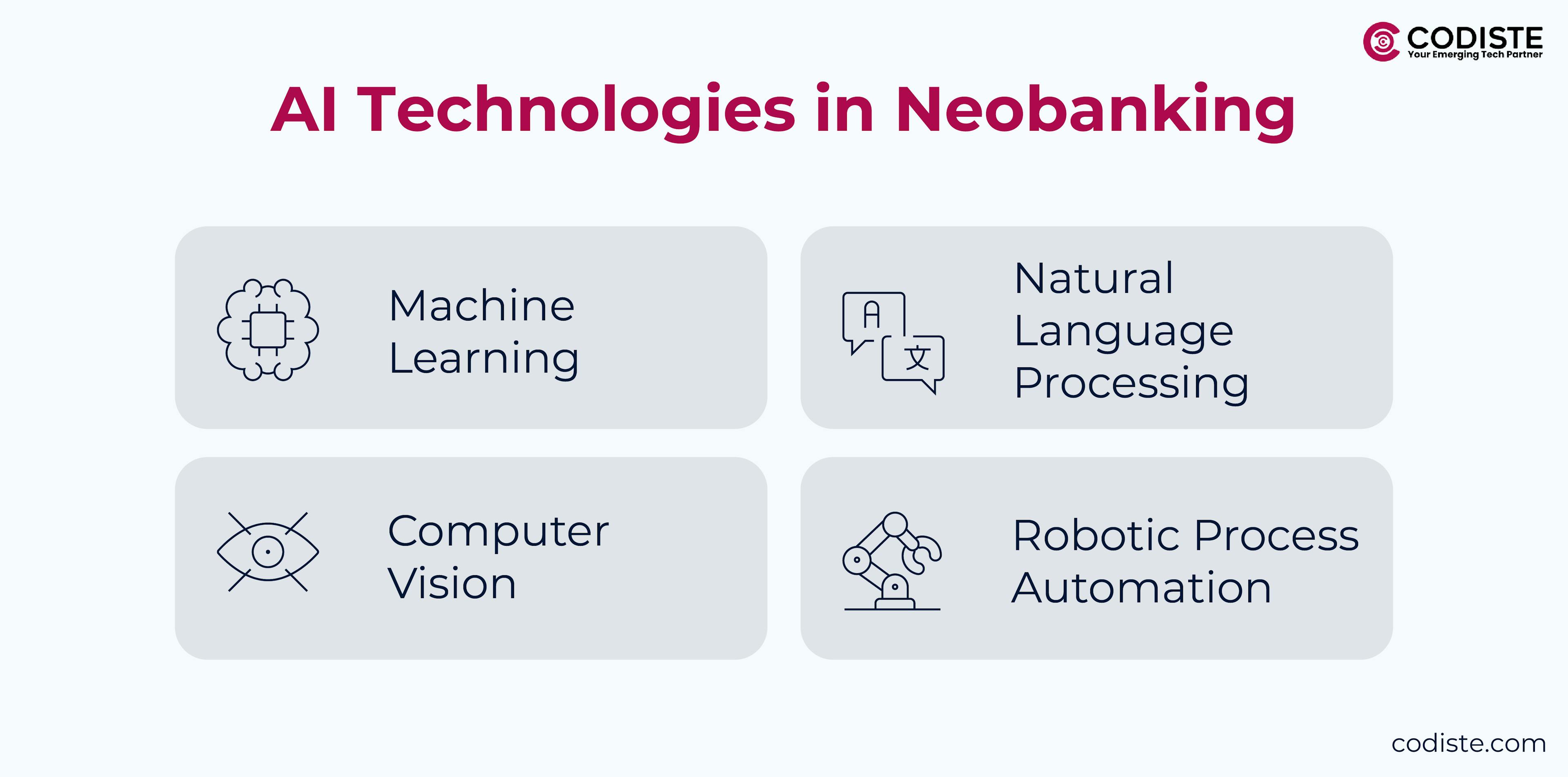 Ai technologies in neo banking