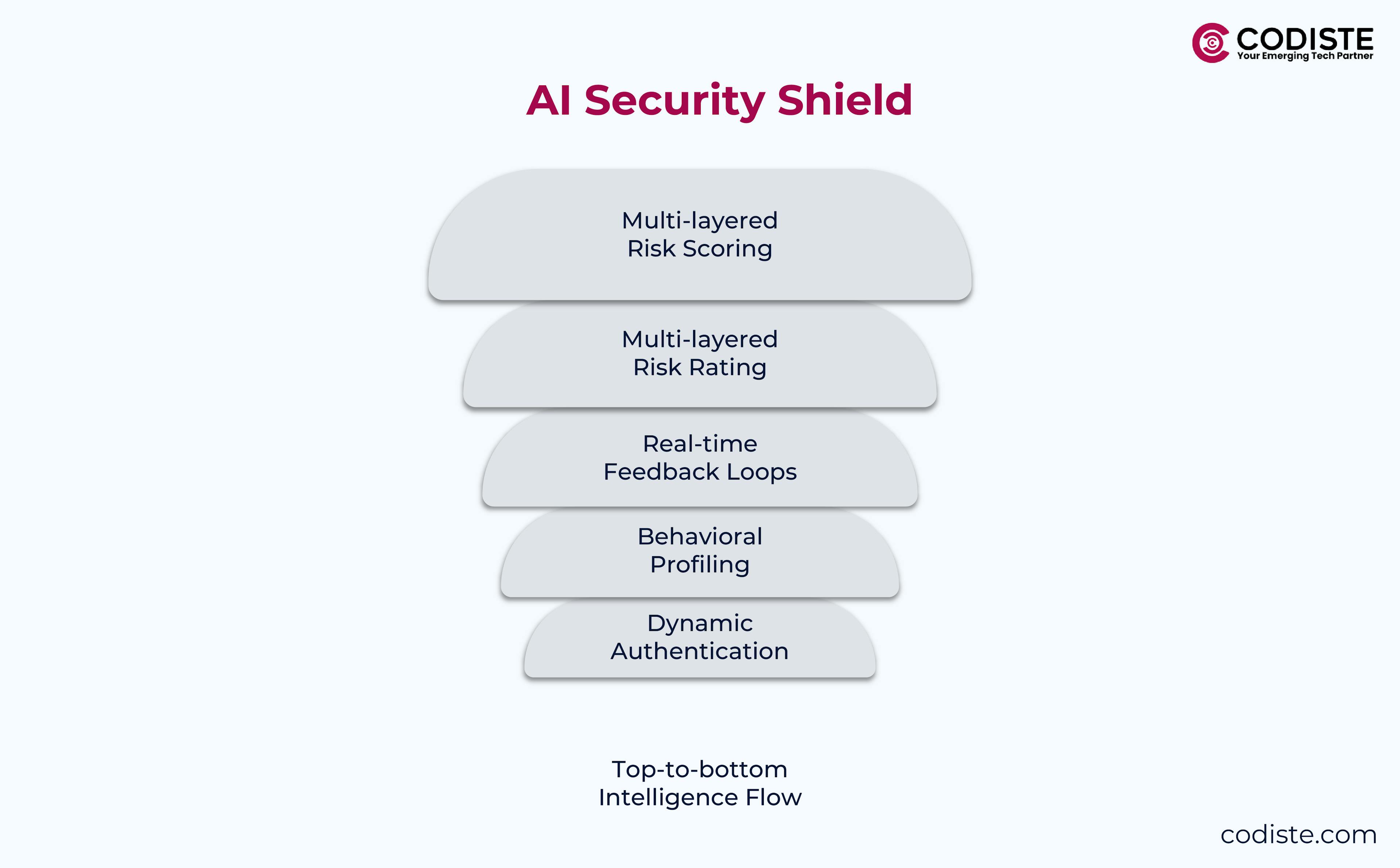 ai security shield