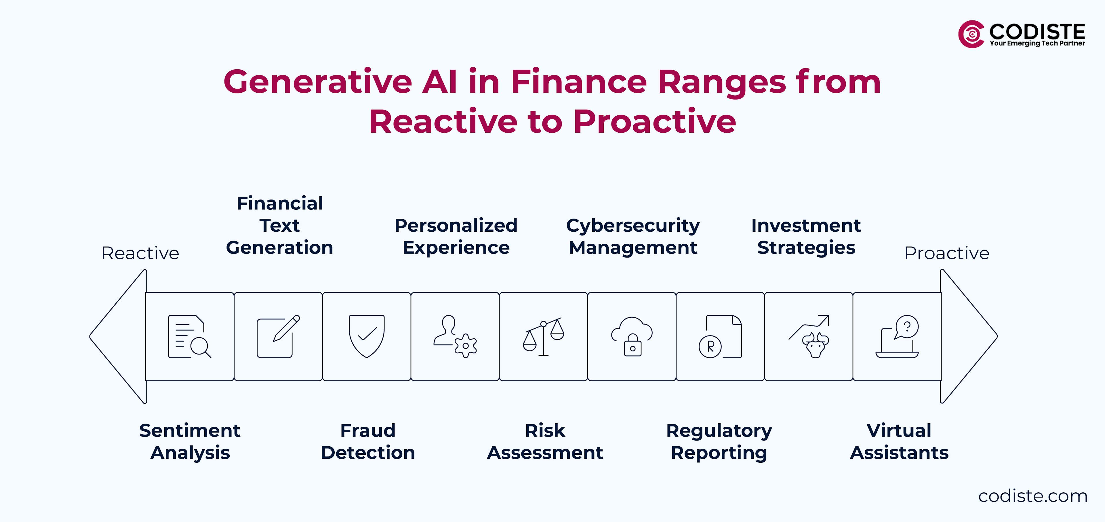 Real Generative AI Use Cases in Banking and Finance